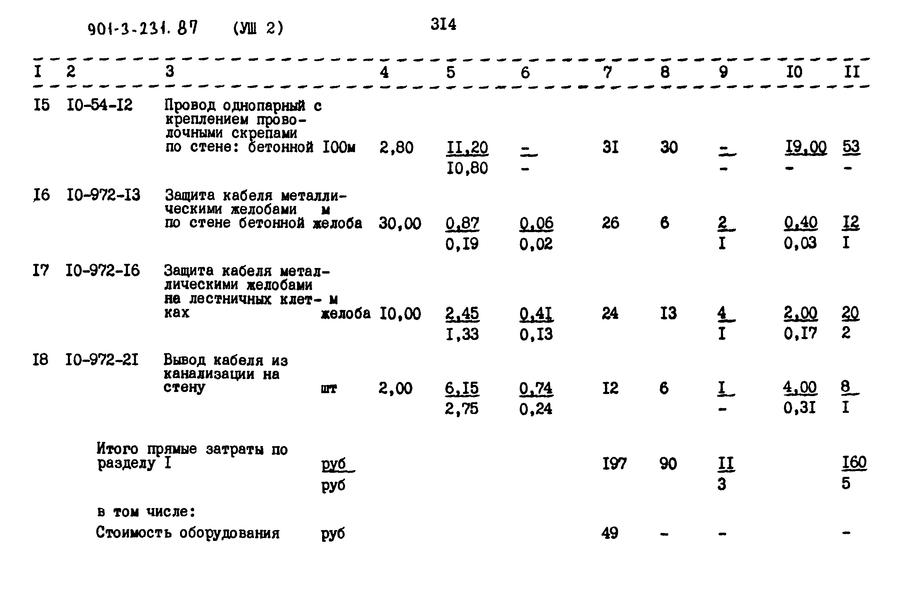 Типовой проект 901-3-232.87