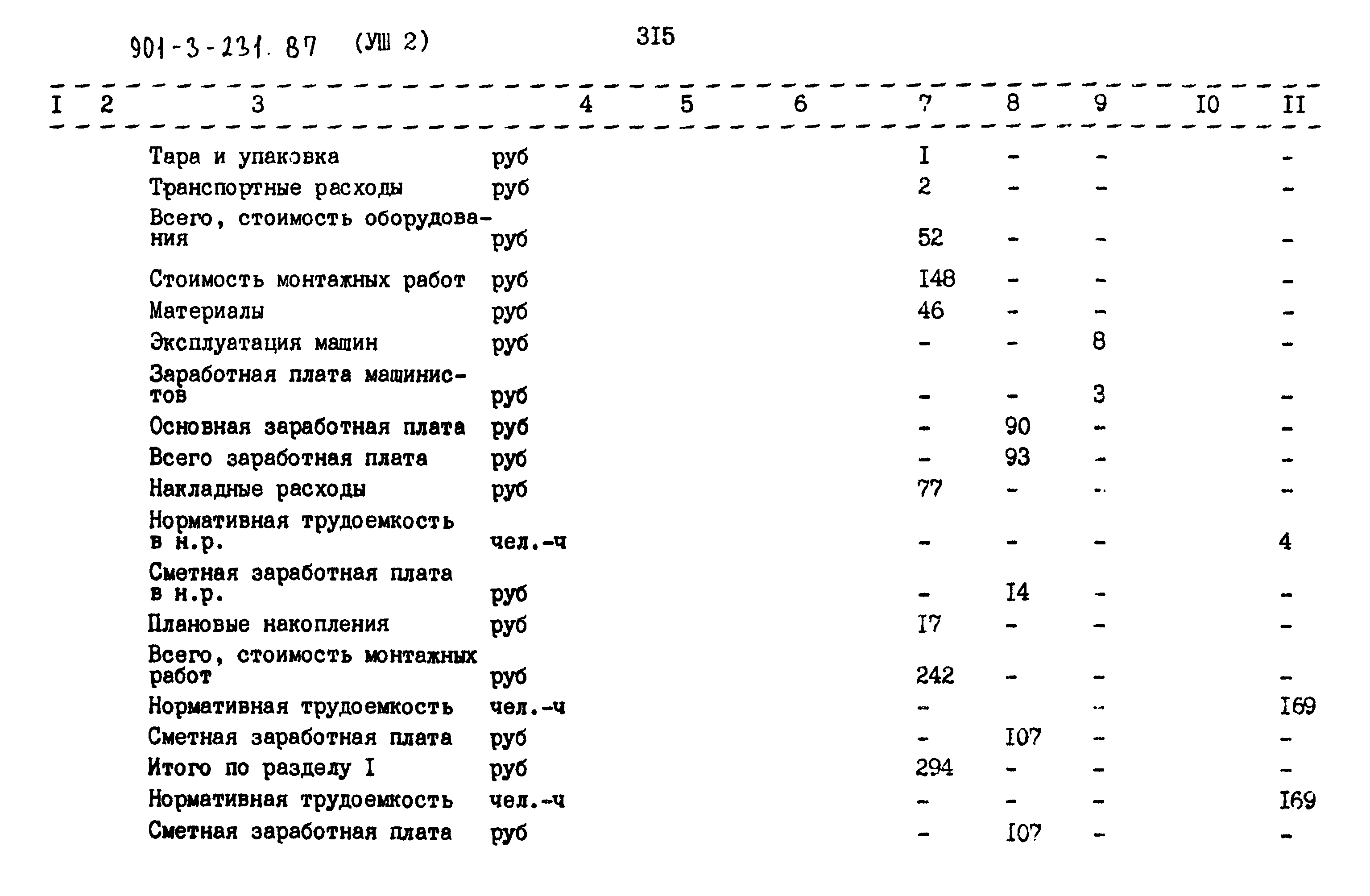 Типовой проект 901-3-232.87