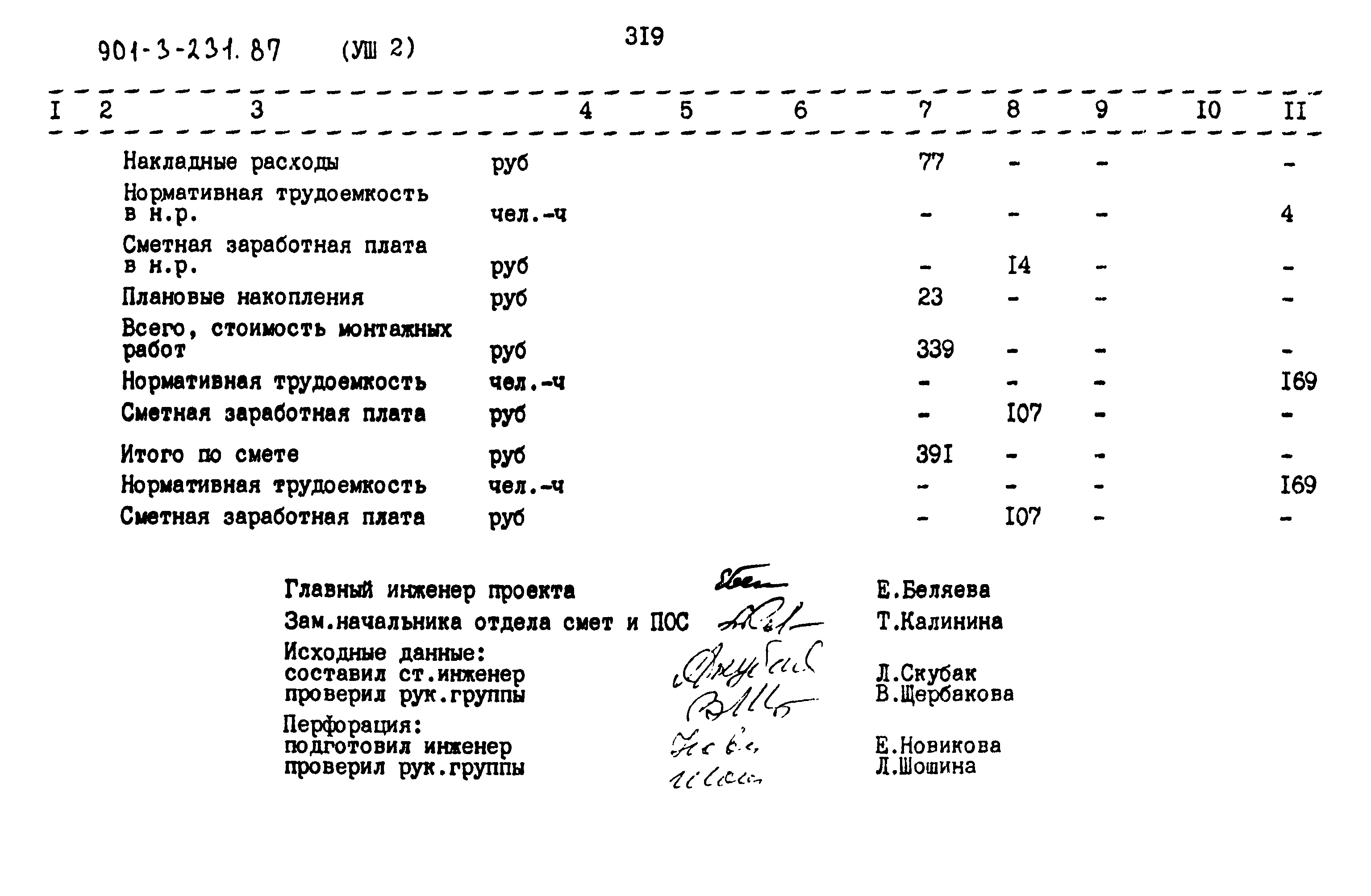 Типовой проект 901-3-232.87