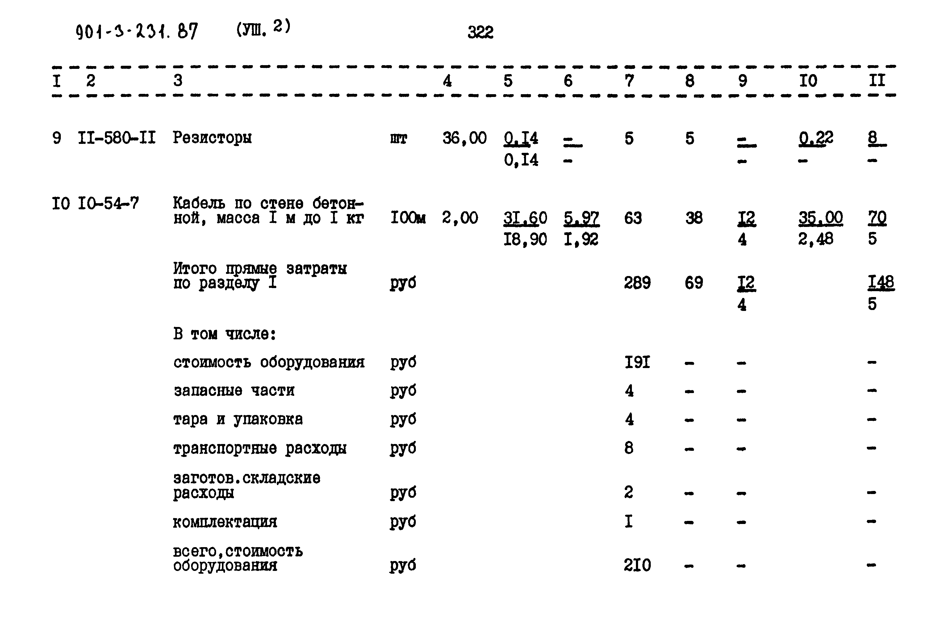Типовой проект 901-3-232.87