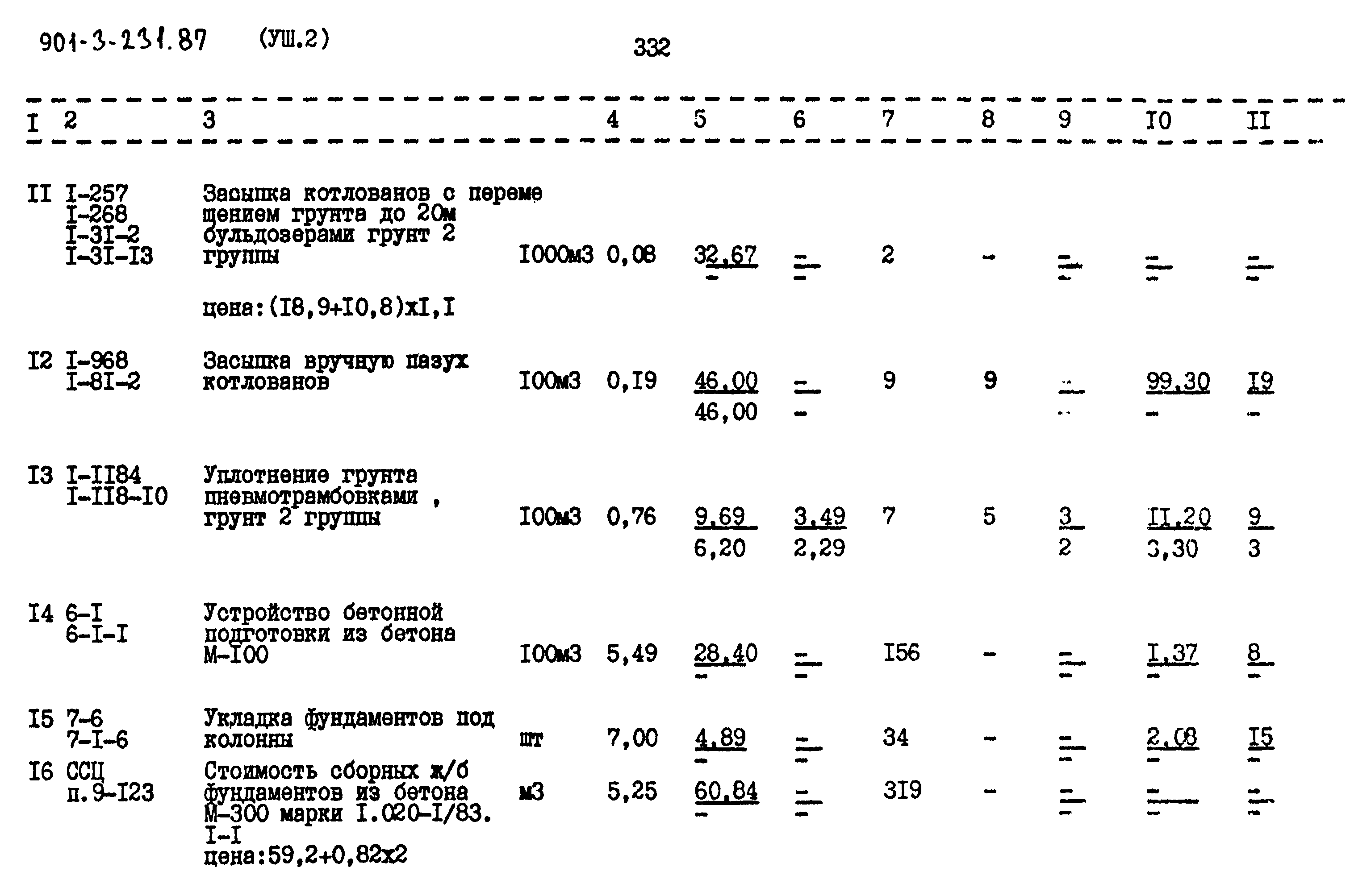 Типовой проект 901-3-232.87
