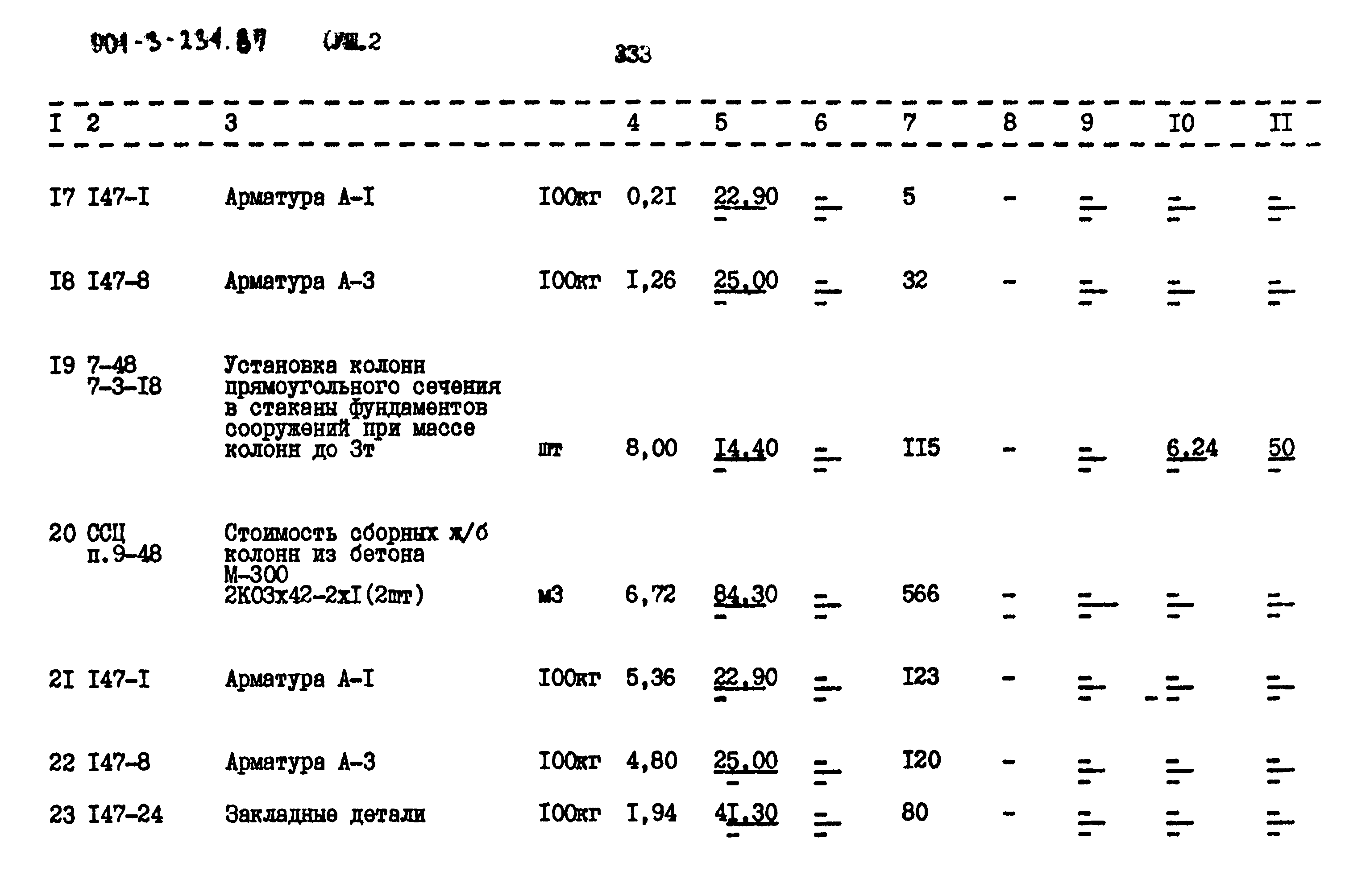 Типовой проект 901-3-232.87