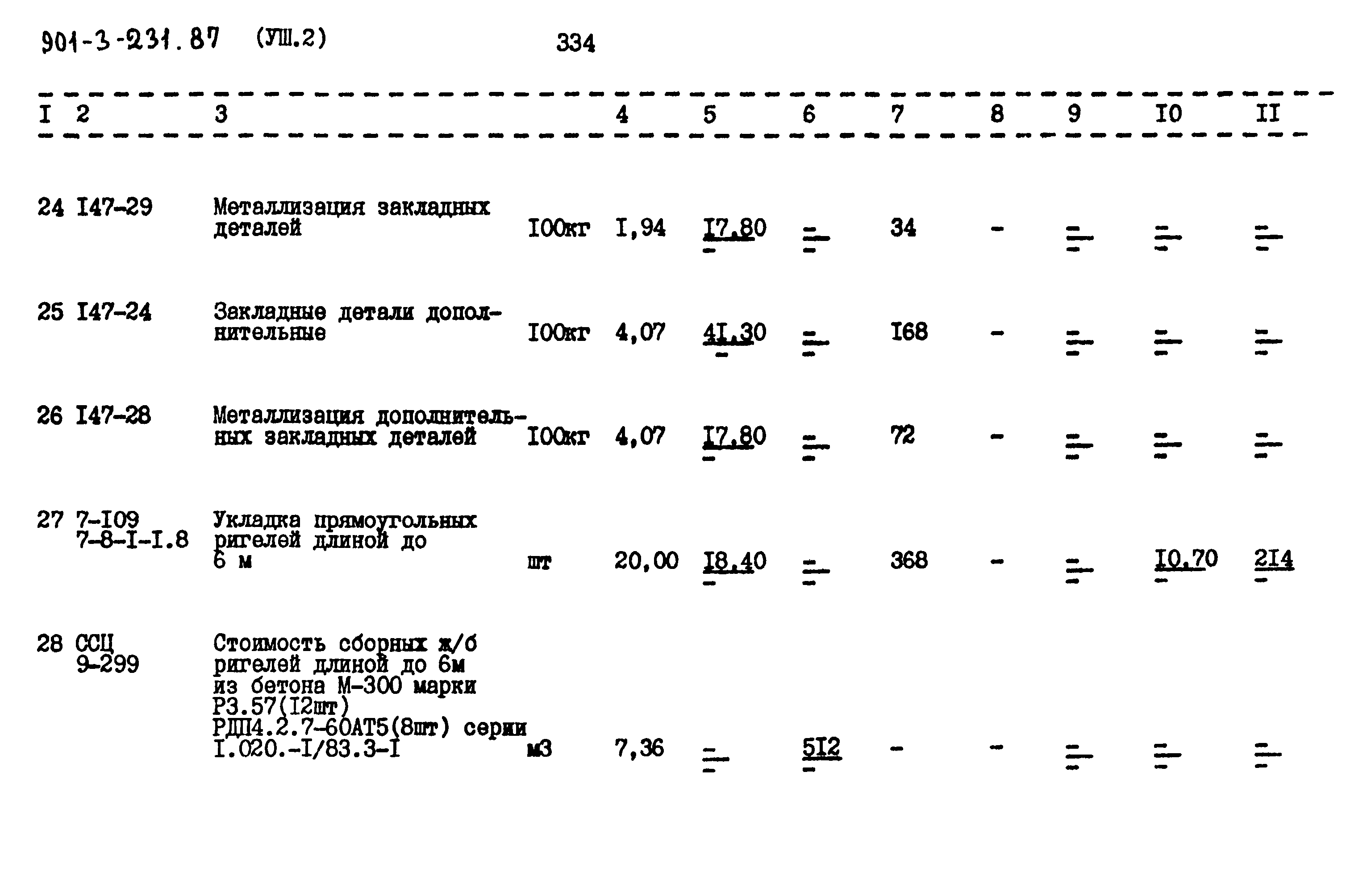 Типовой проект 901-3-232.87