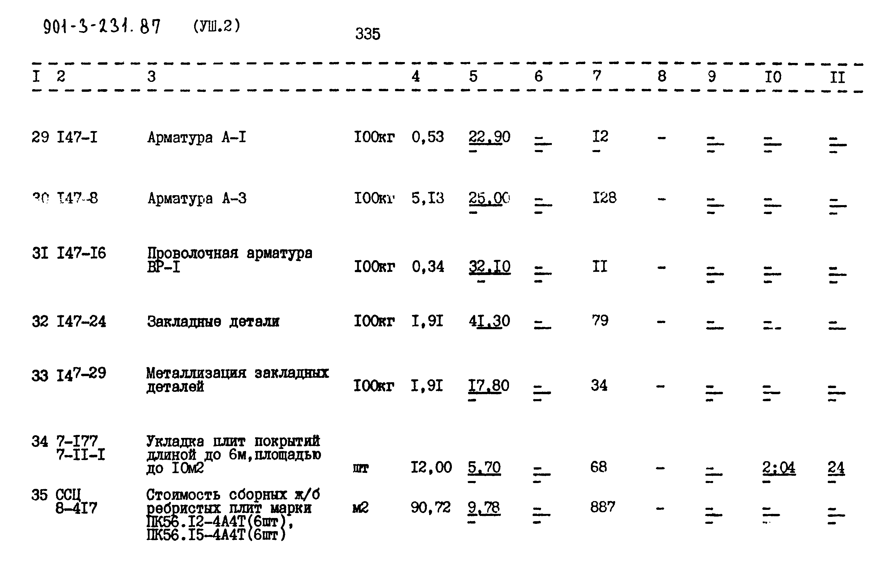 Типовой проект 901-3-232.87