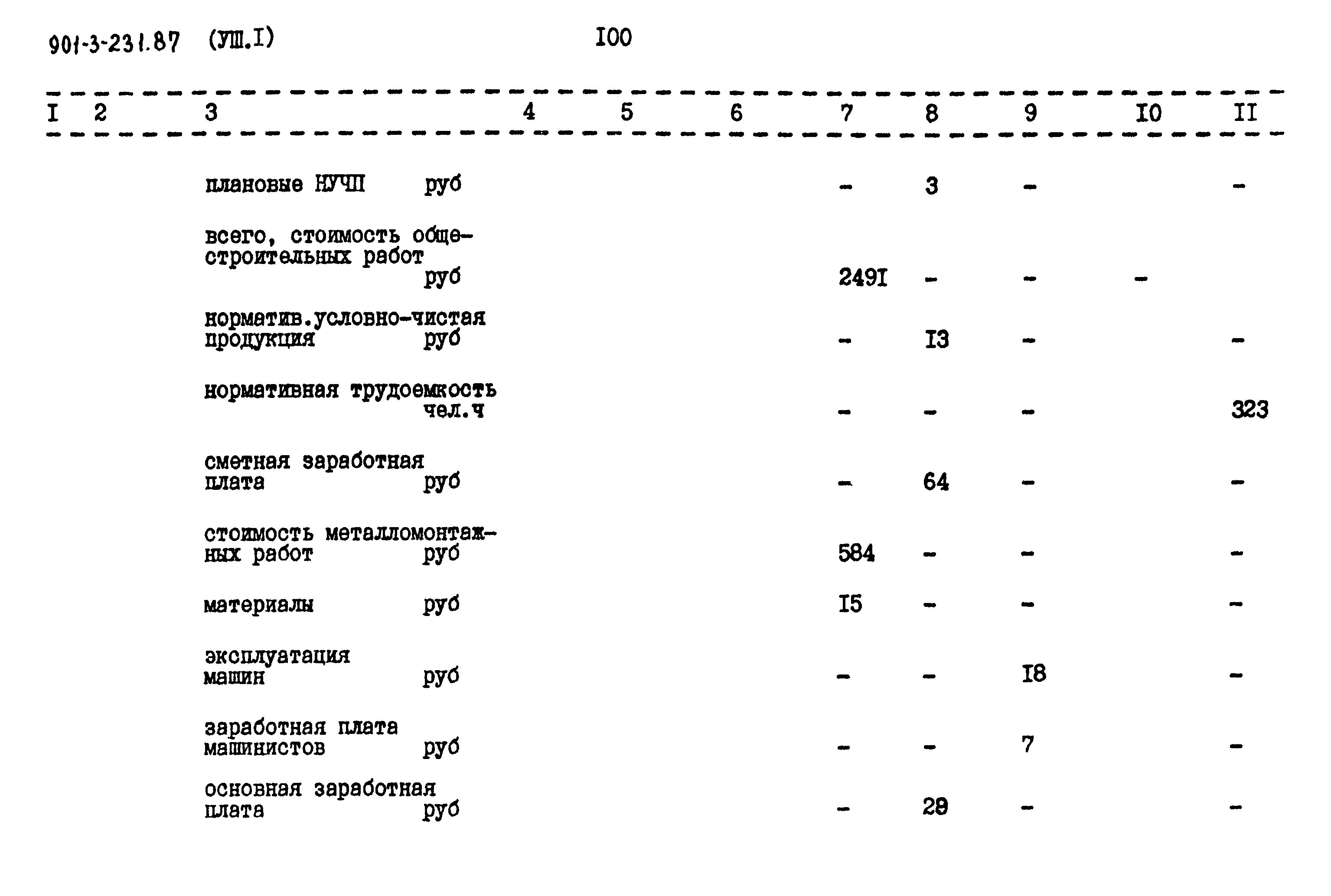 Типовой проект 901-3-232.87