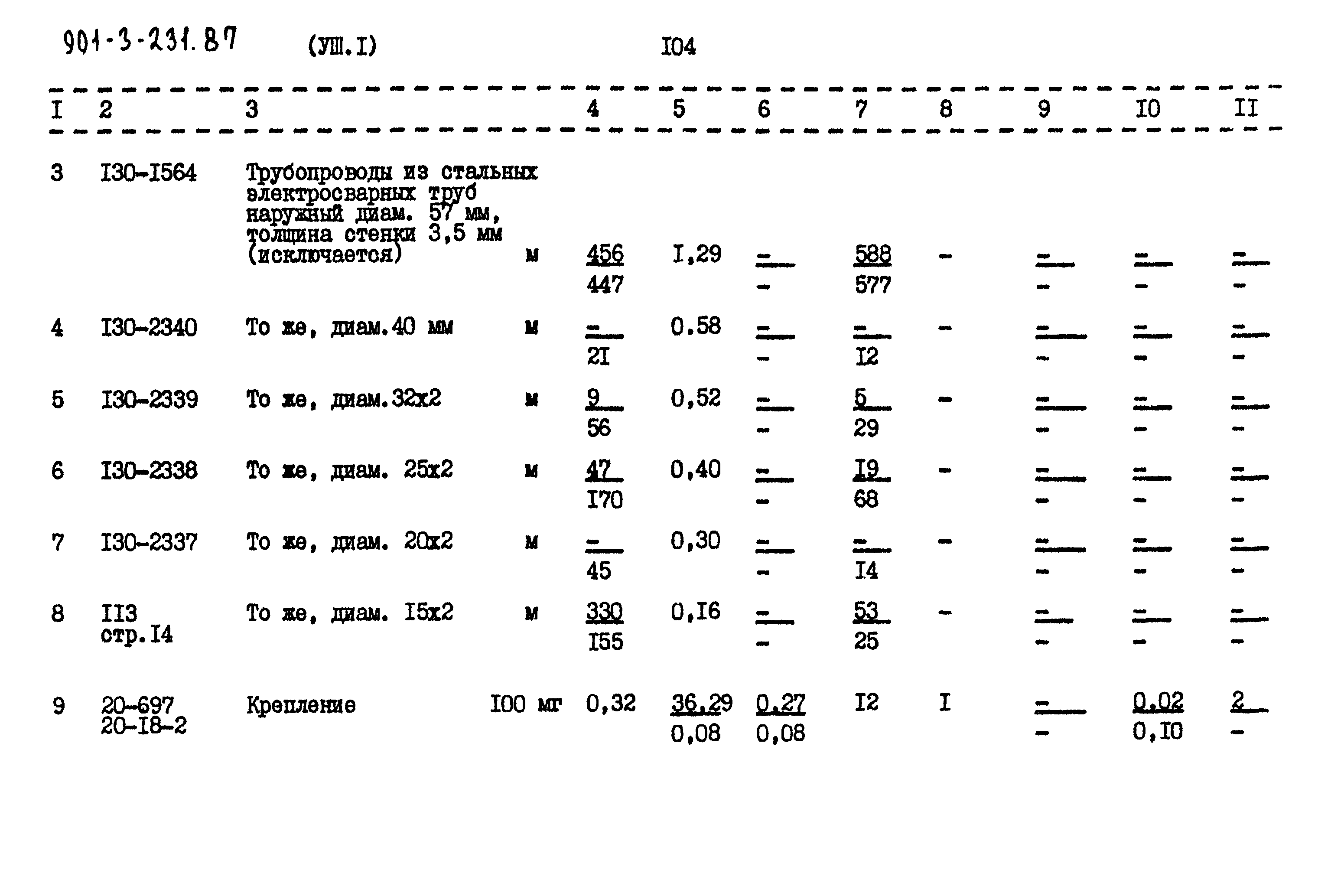 Типовой проект 901-3-232.87