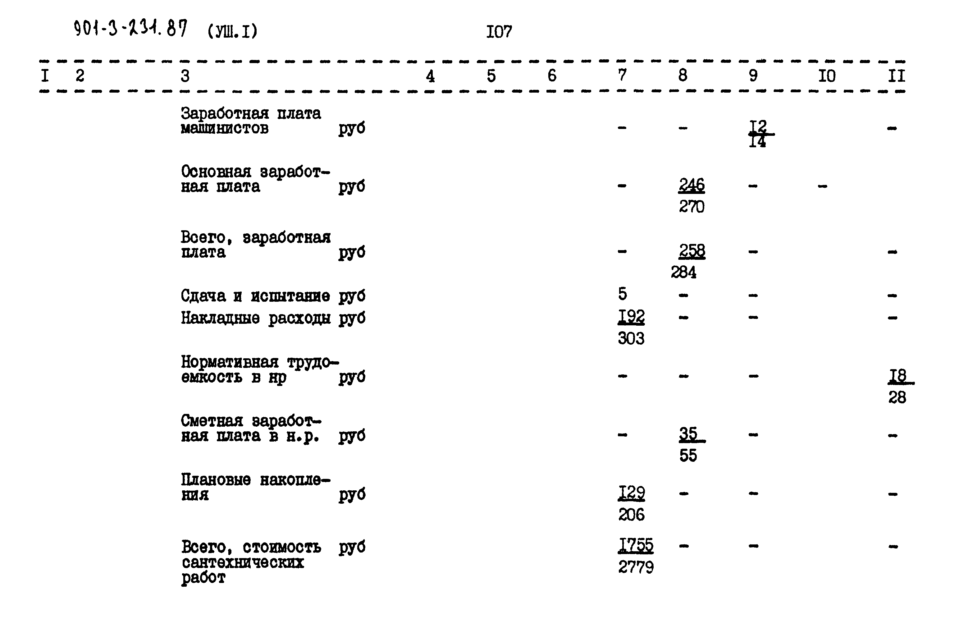 Типовой проект 901-3-232.87