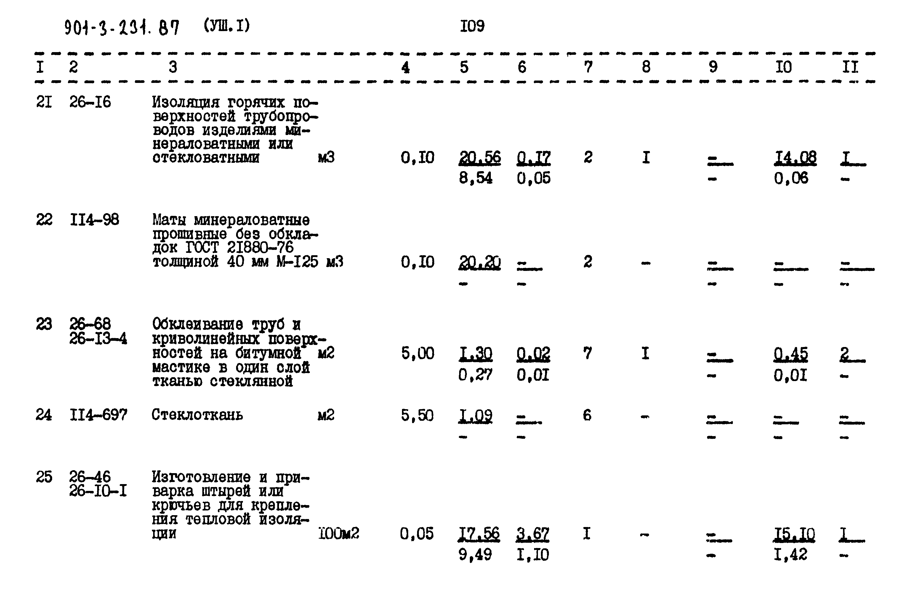 Типовой проект 901-3-232.87