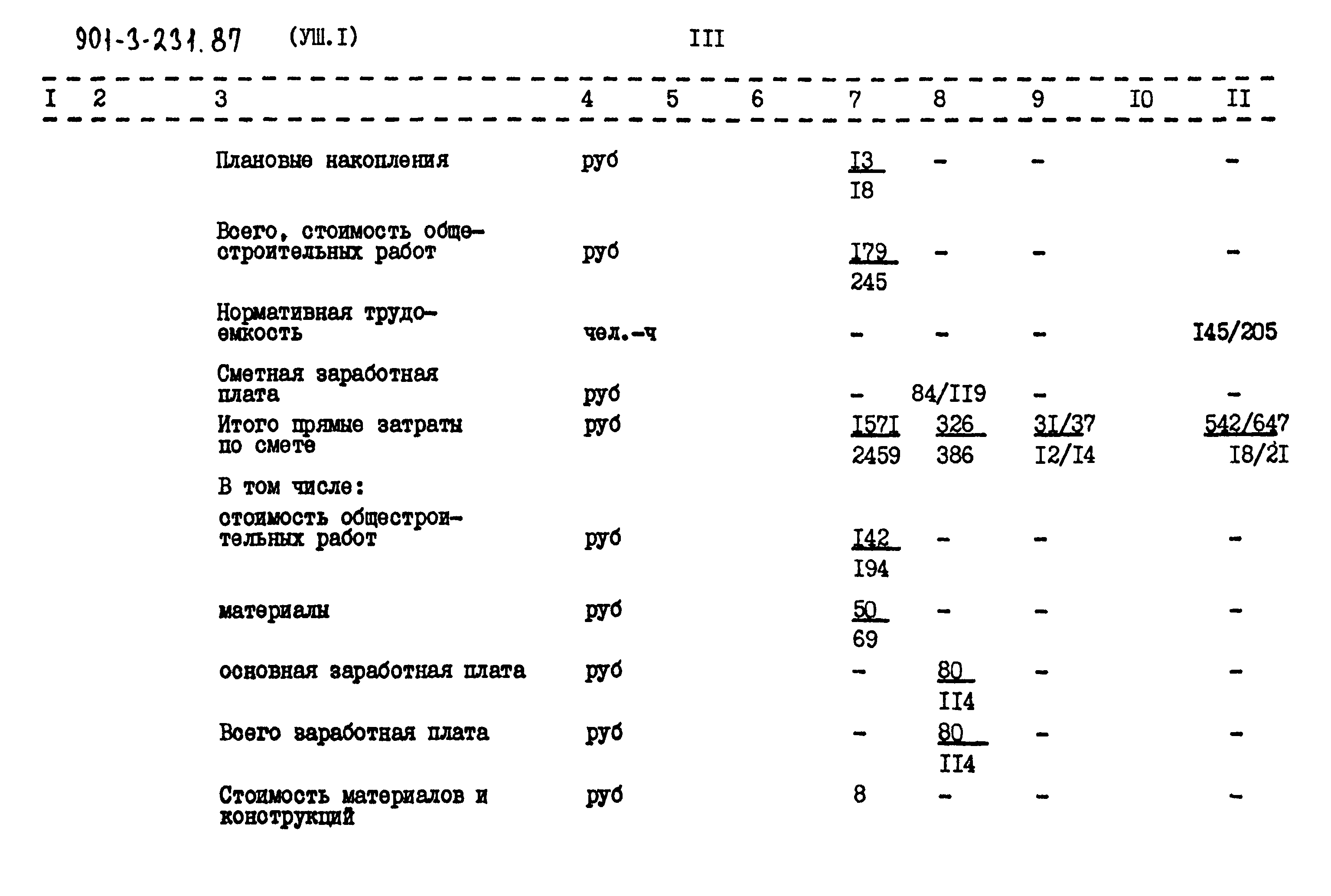 Типовой проект 901-3-232.87