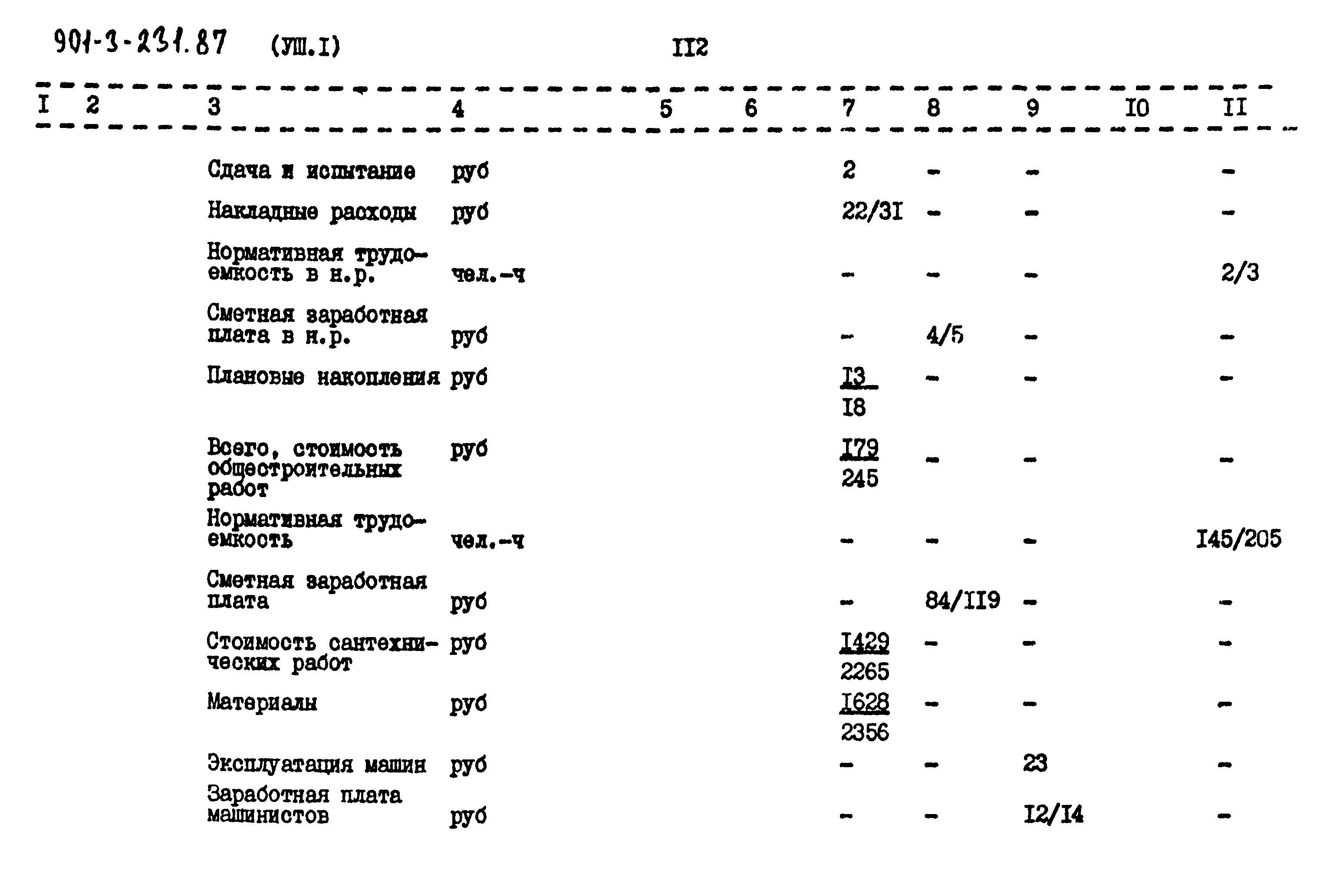 Типовой проект 901-3-232.87