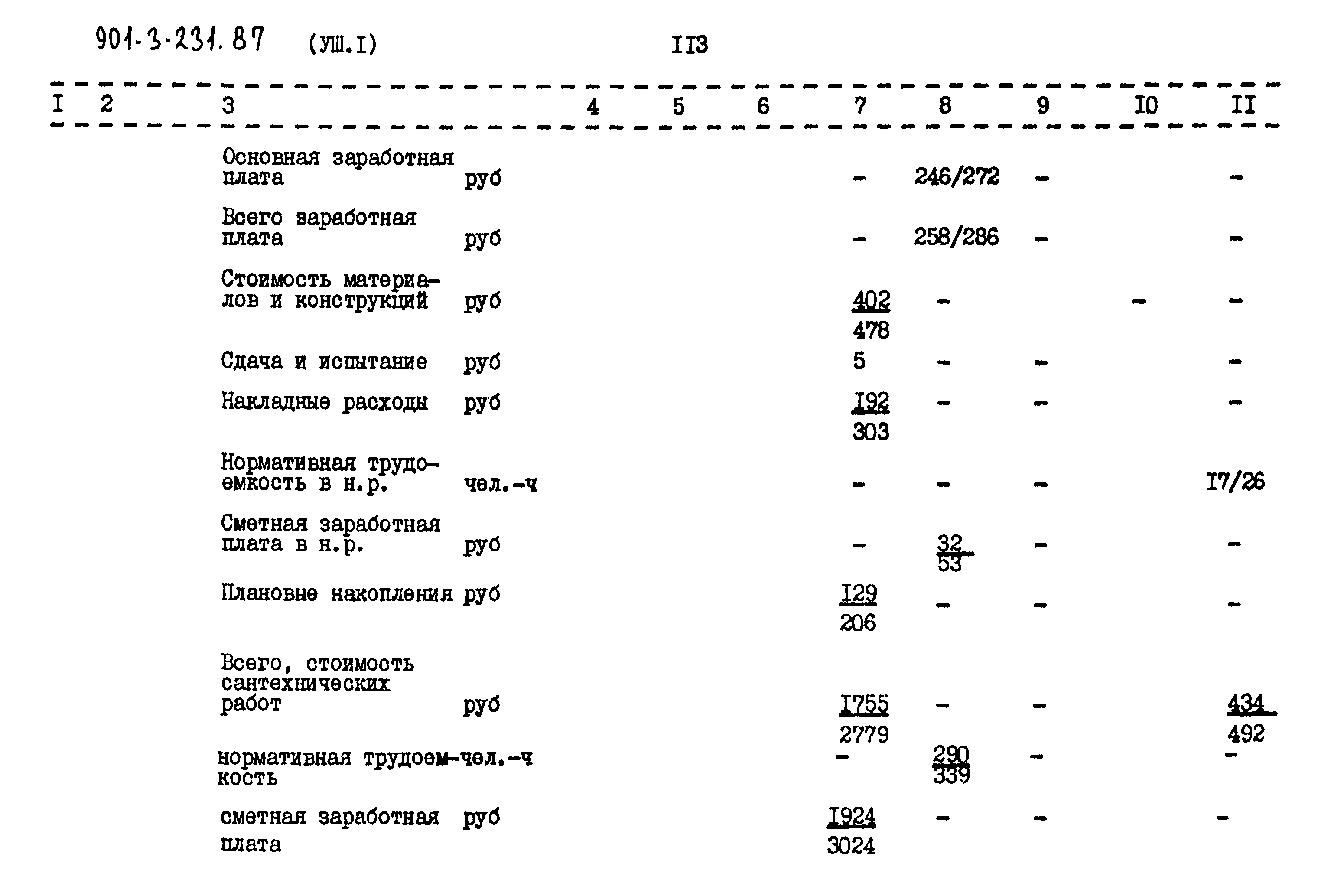 Типовой проект 901-3-232.87