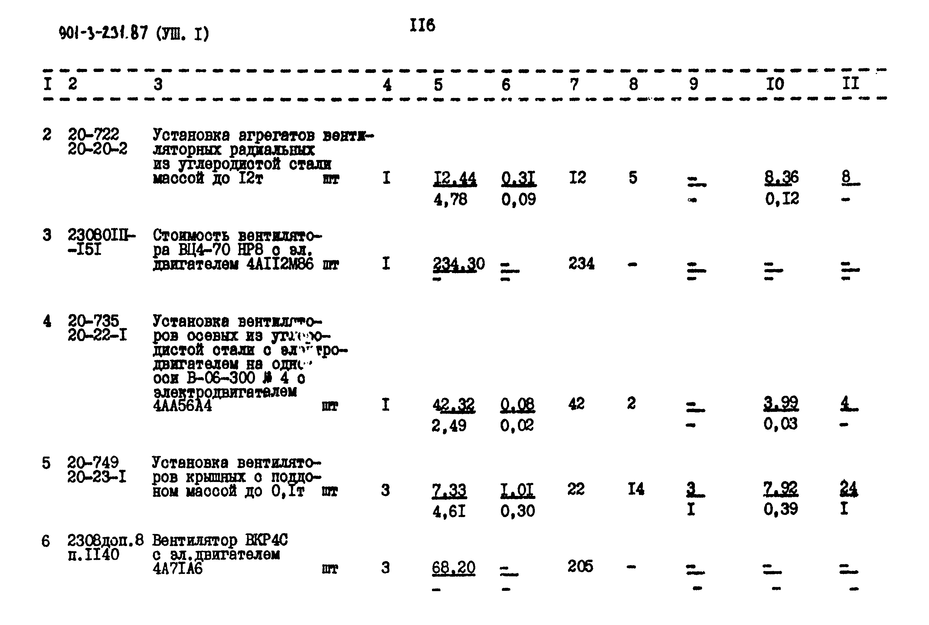 Типовой проект 901-3-232.87