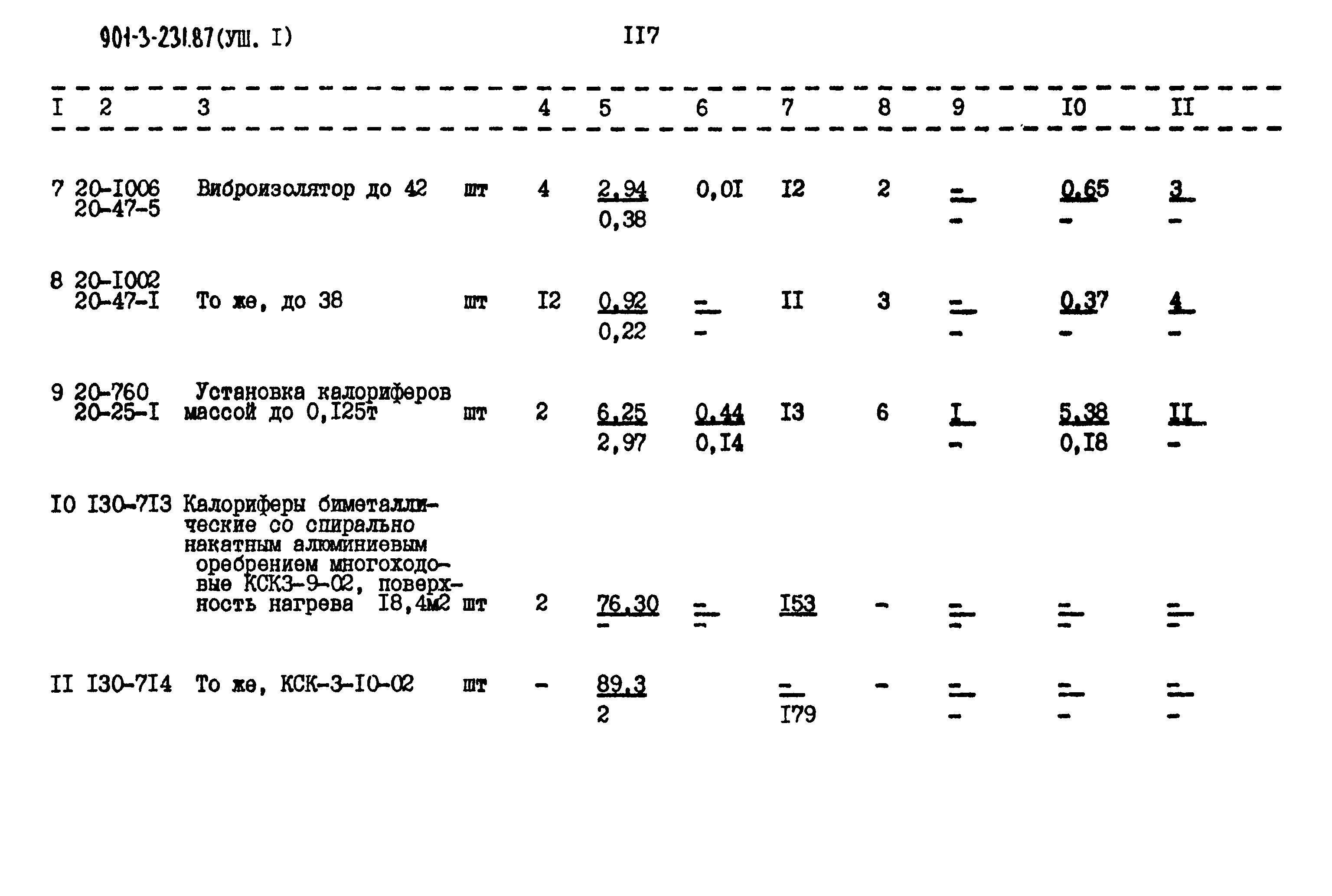 Типовой проект 901-3-232.87