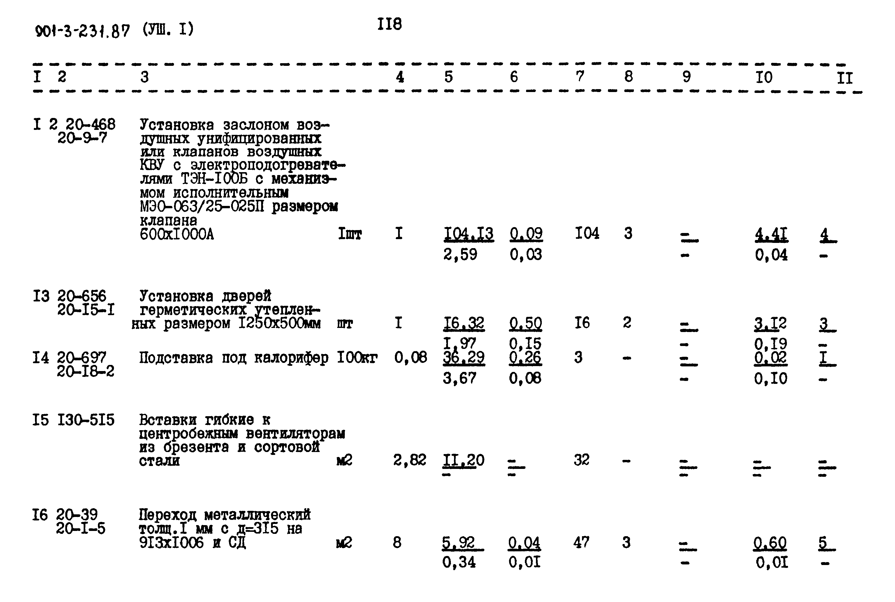 Типовой проект 901-3-232.87