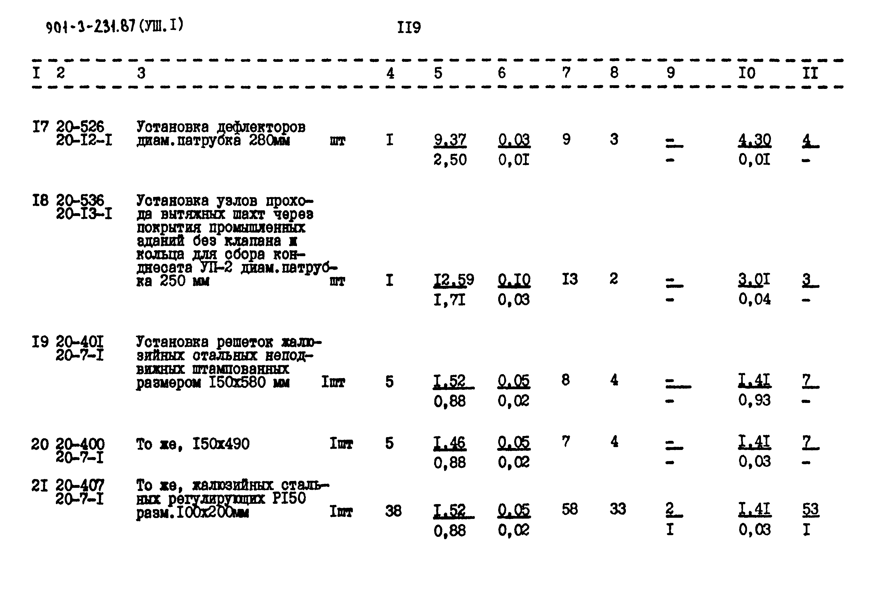 Типовой проект 901-3-232.87