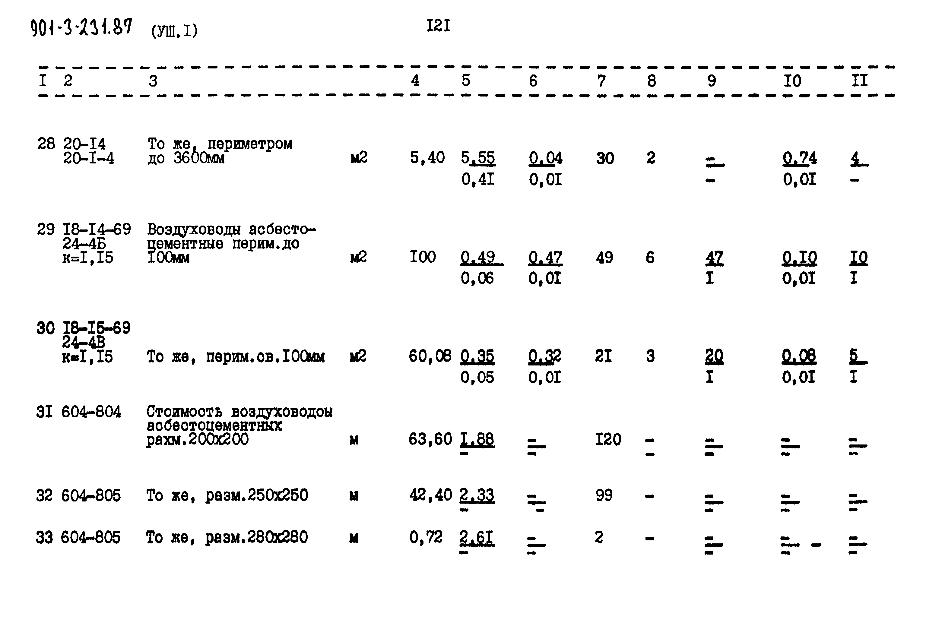 Типовой проект 901-3-232.87