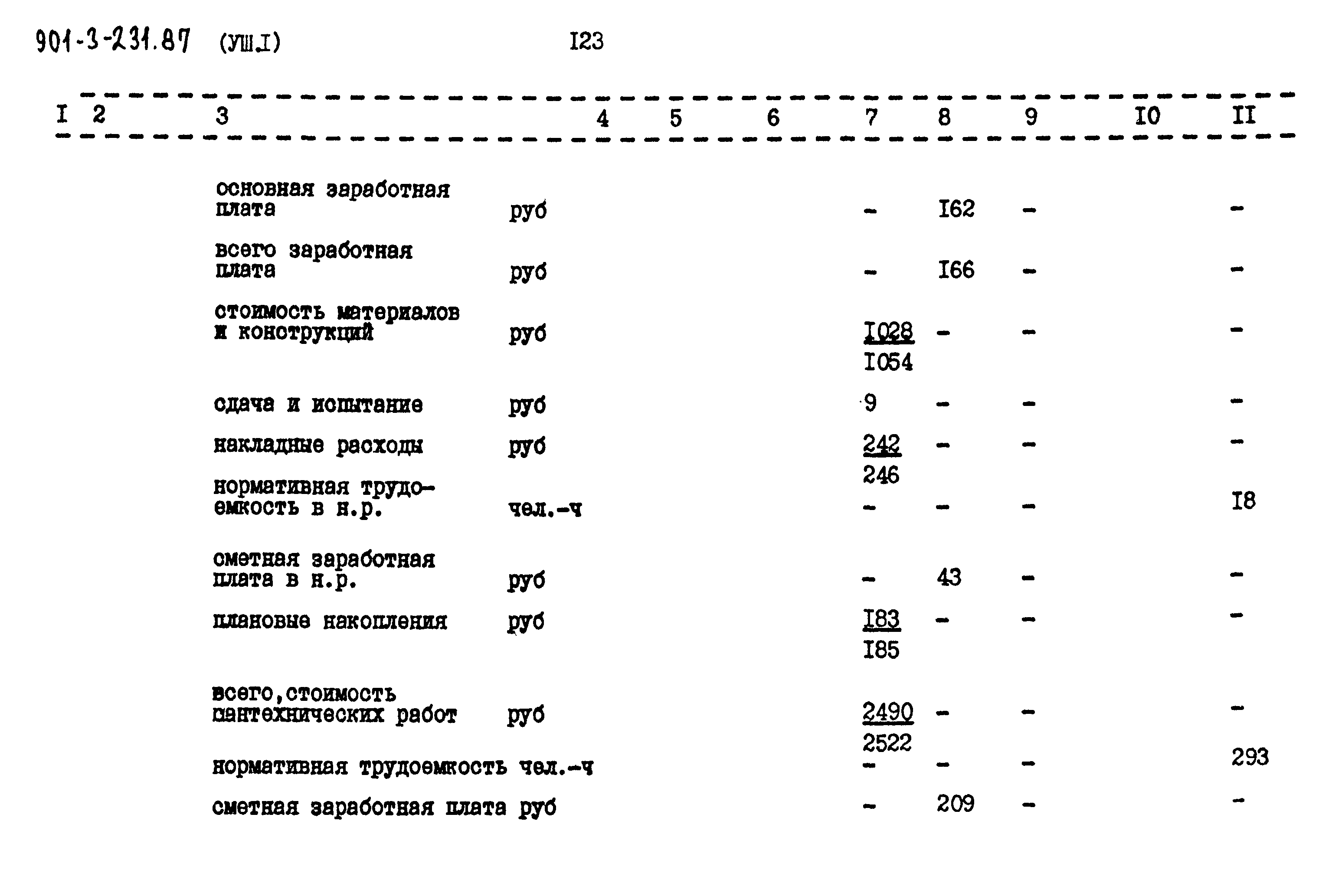 Типовой проект 901-3-232.87