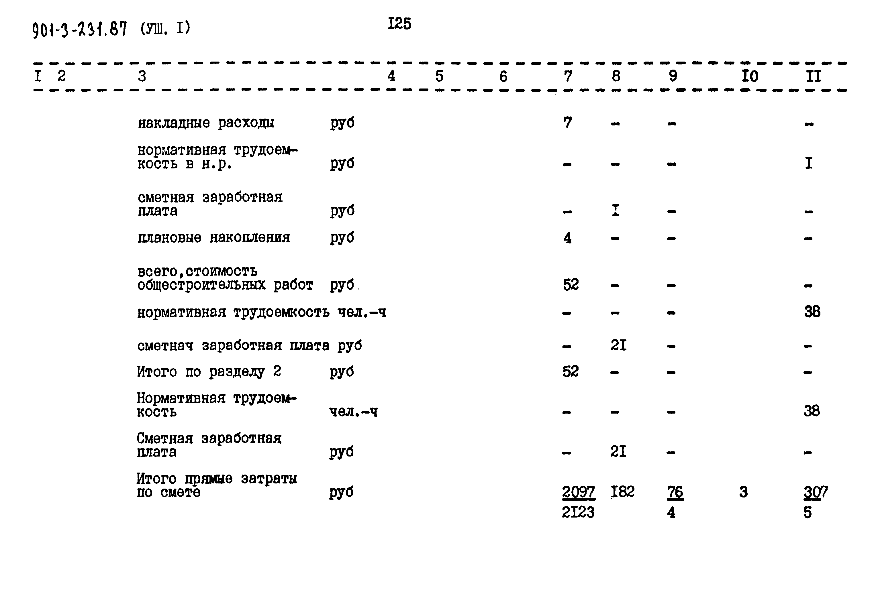 Типовой проект 901-3-232.87