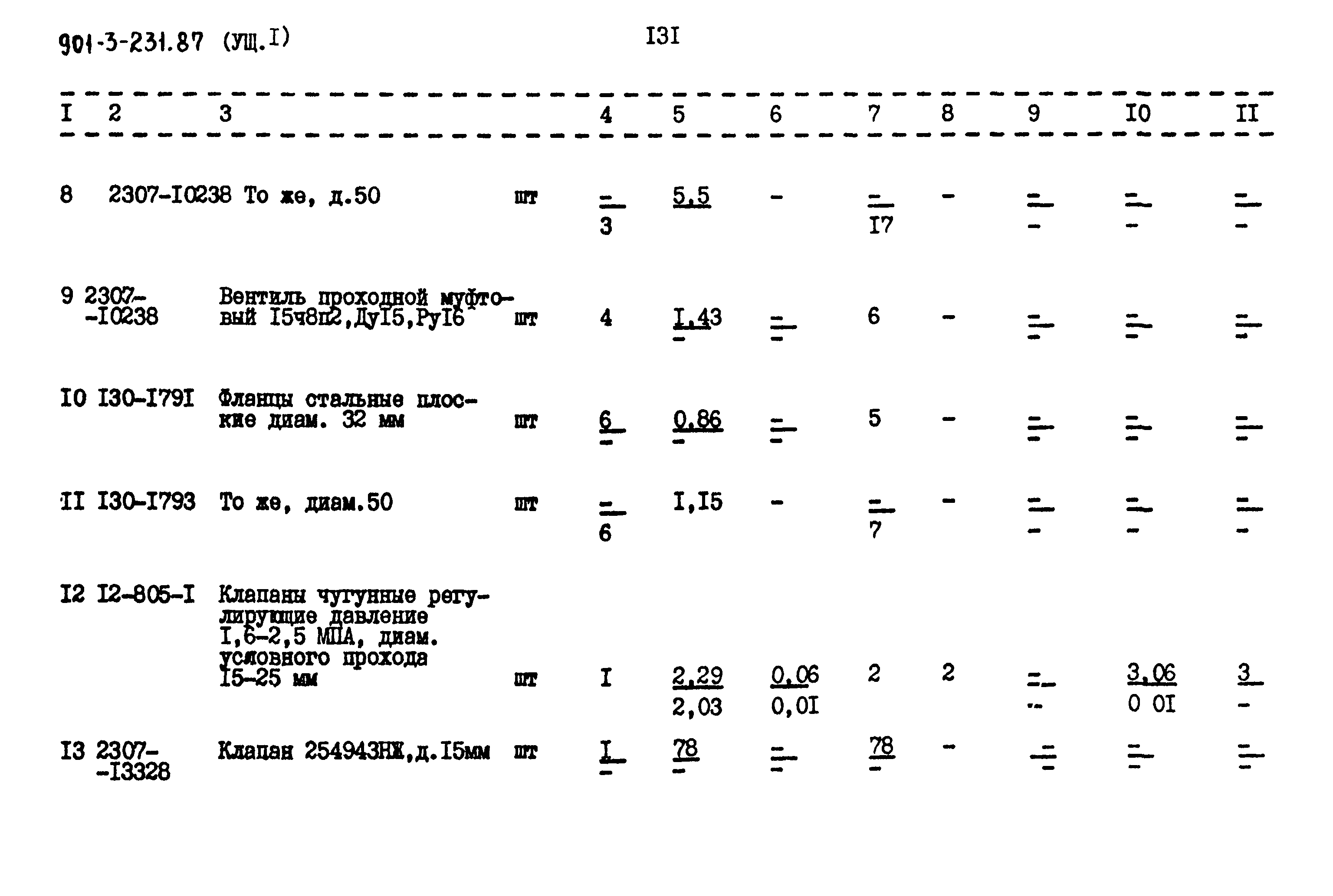 Типовой проект 901-3-232.87