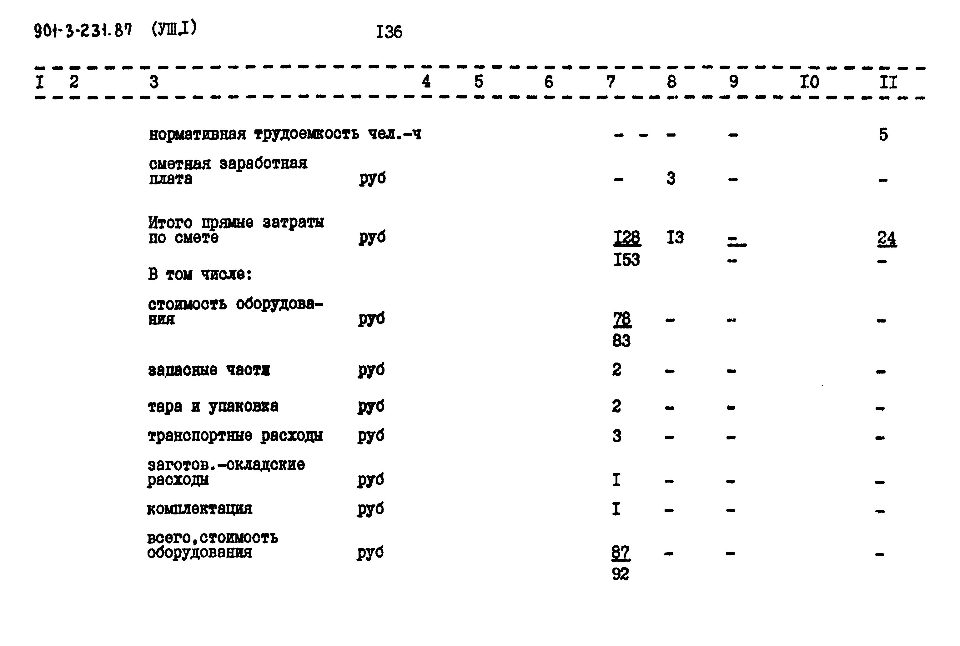 Типовой проект 901-3-232.87