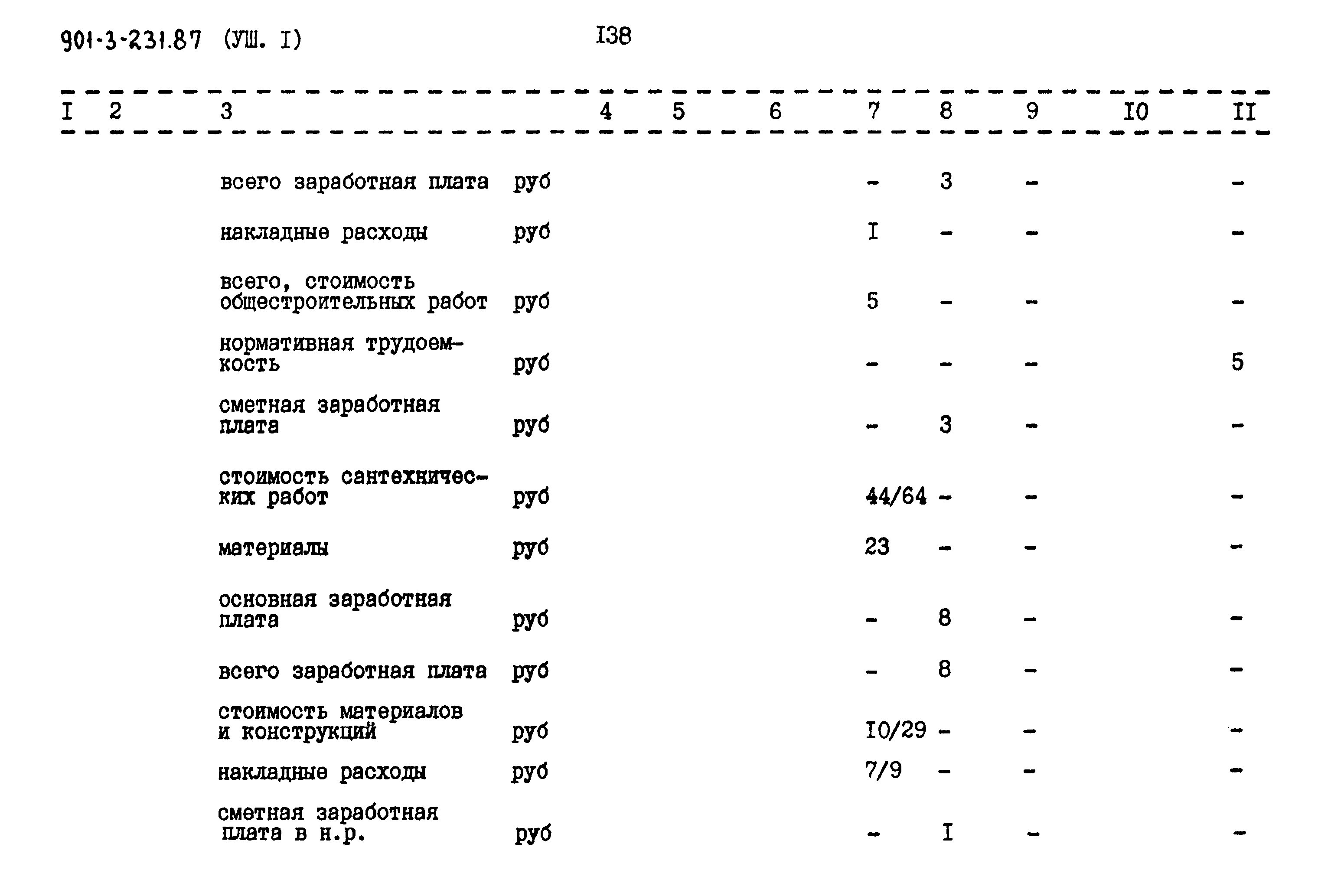 Типовой проект 901-3-232.87