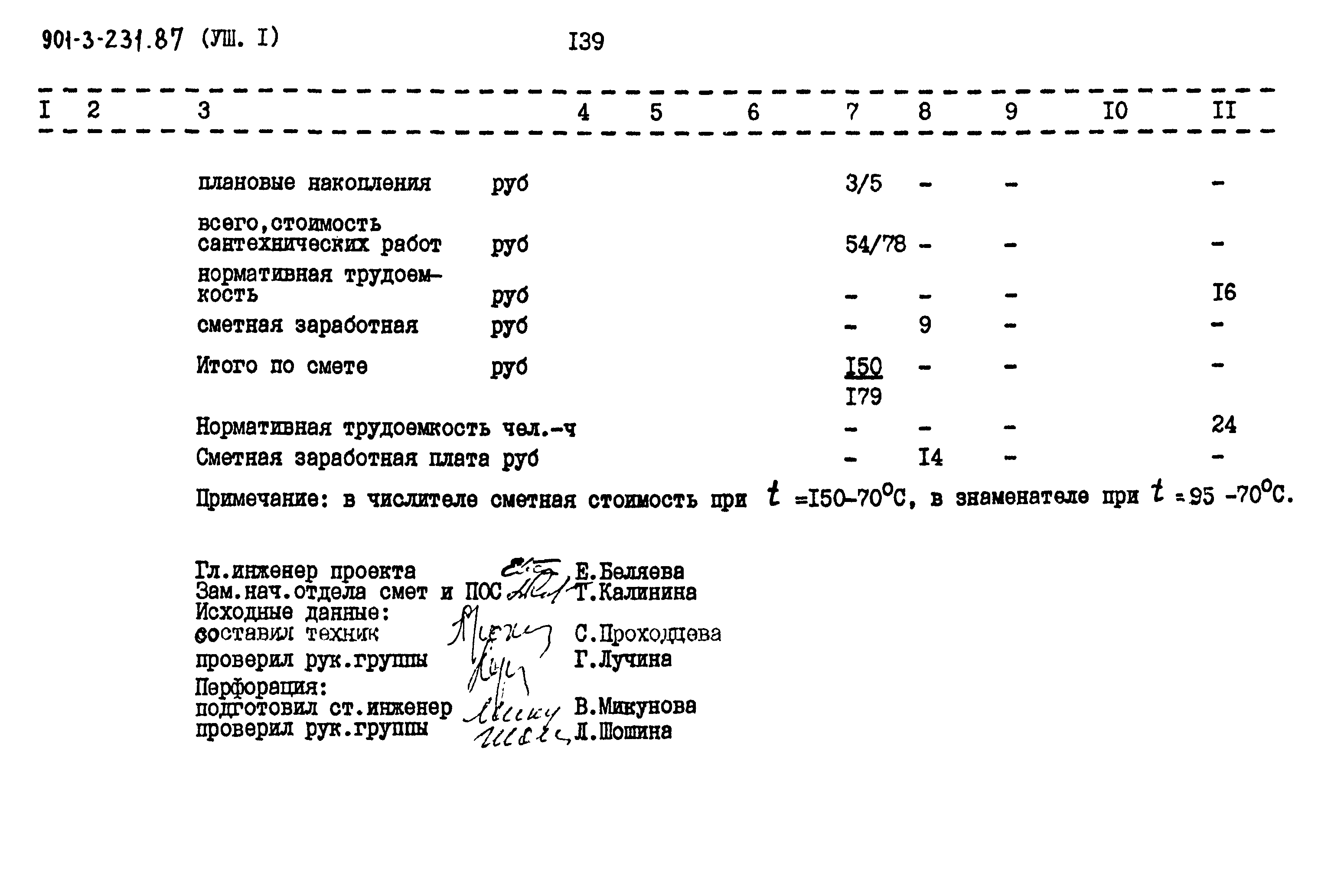 Типовой проект 901-3-232.87