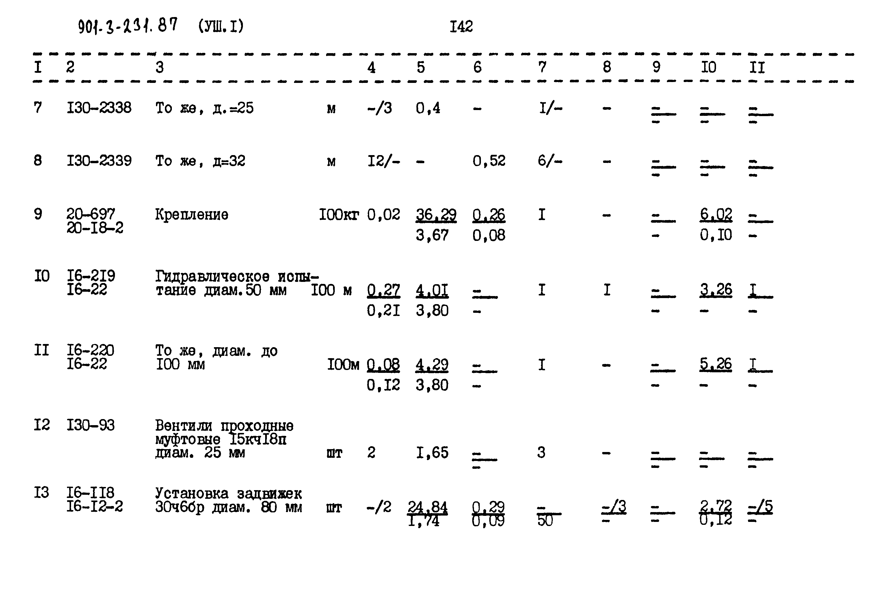 Типовой проект 901-3-232.87