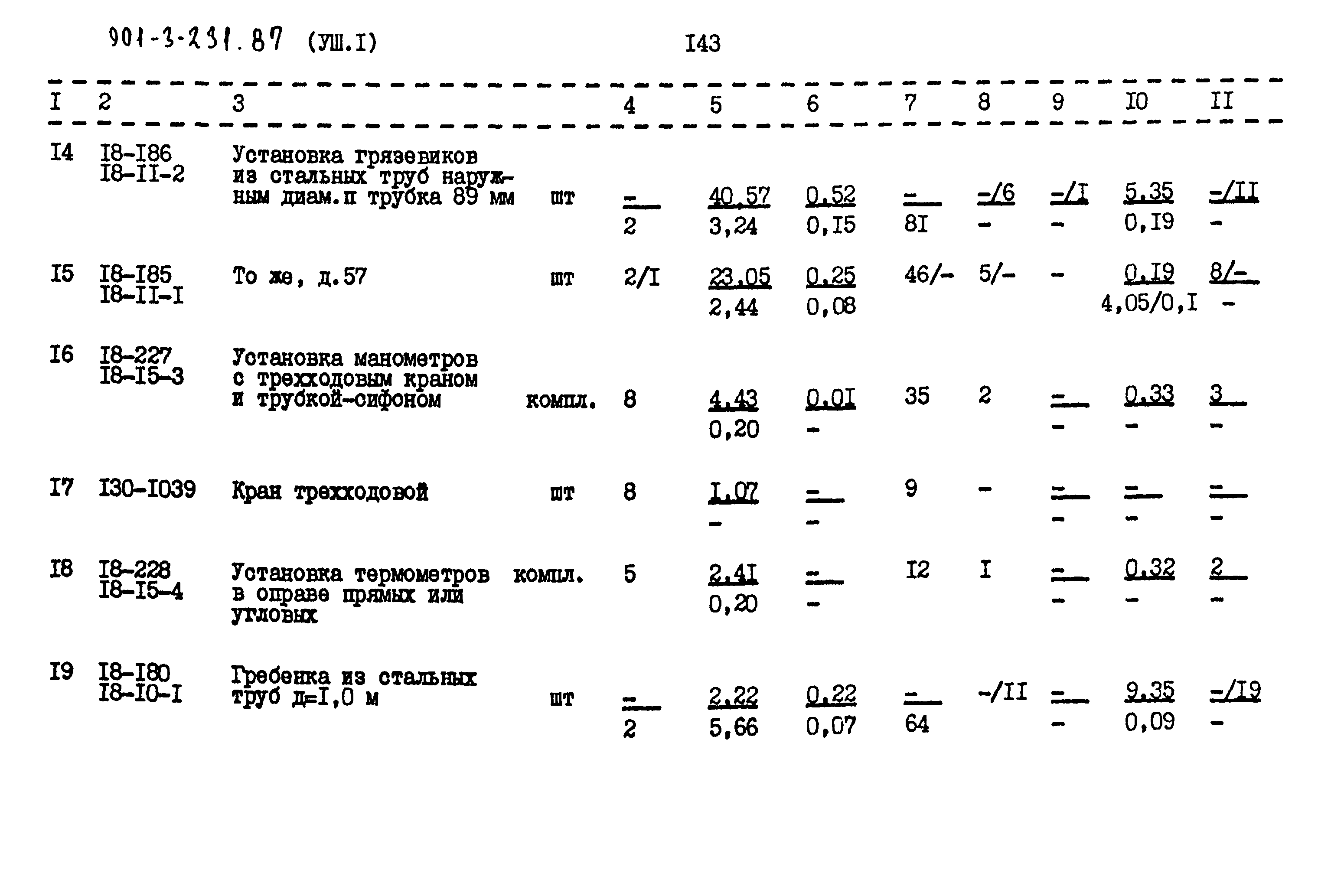 Типовой проект 901-3-232.87