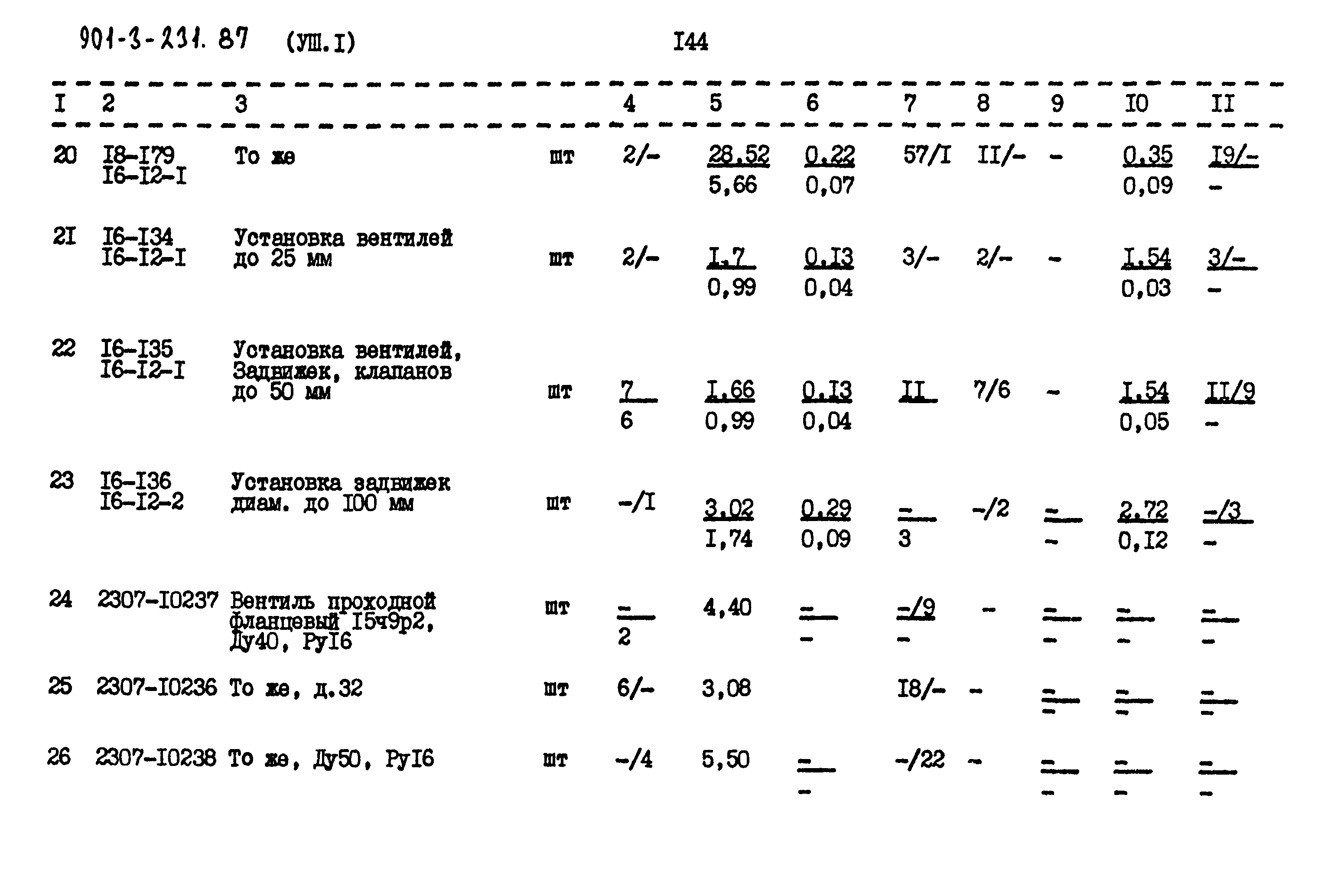 Типовой проект 901-3-232.87