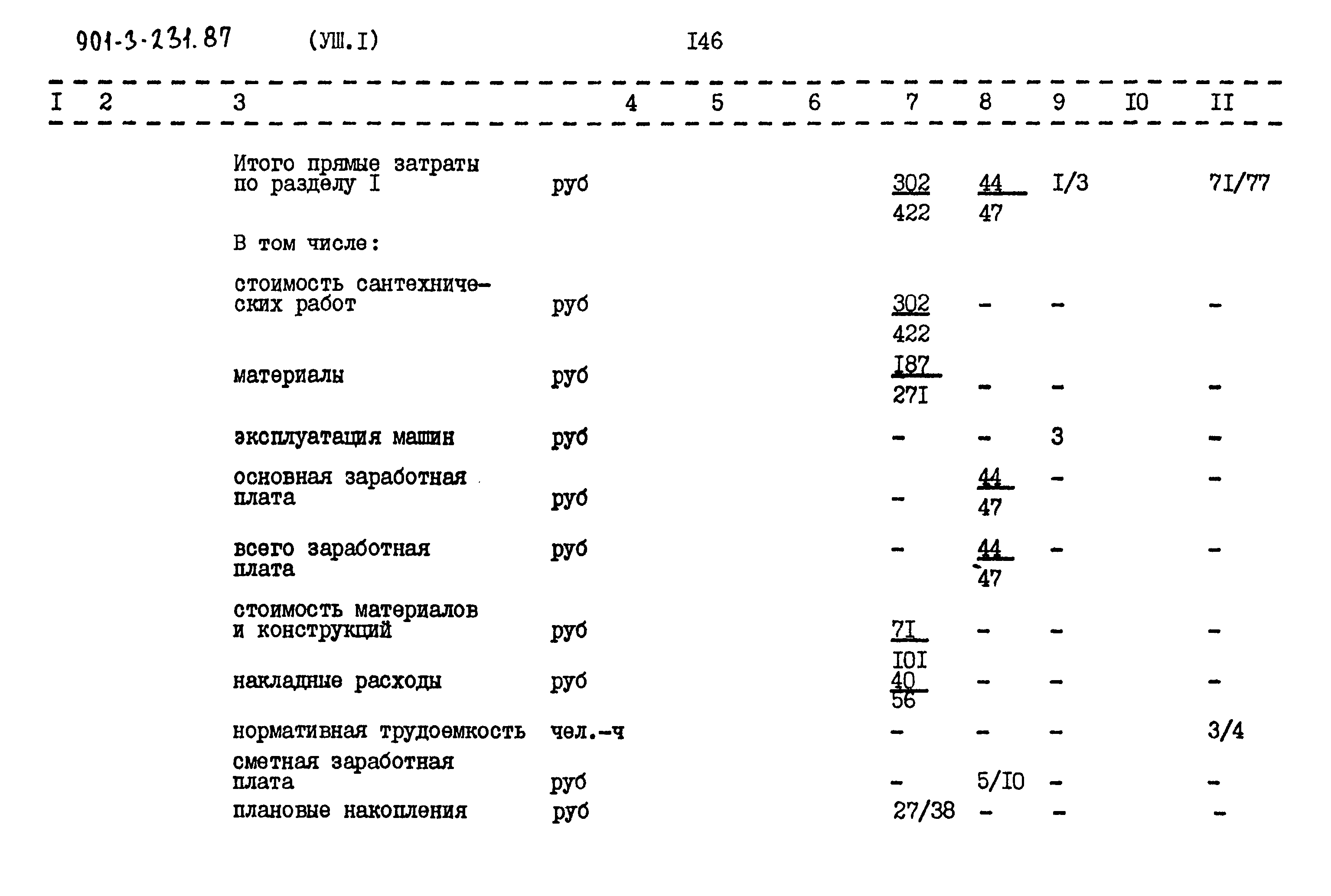 Типовой проект 901-3-232.87