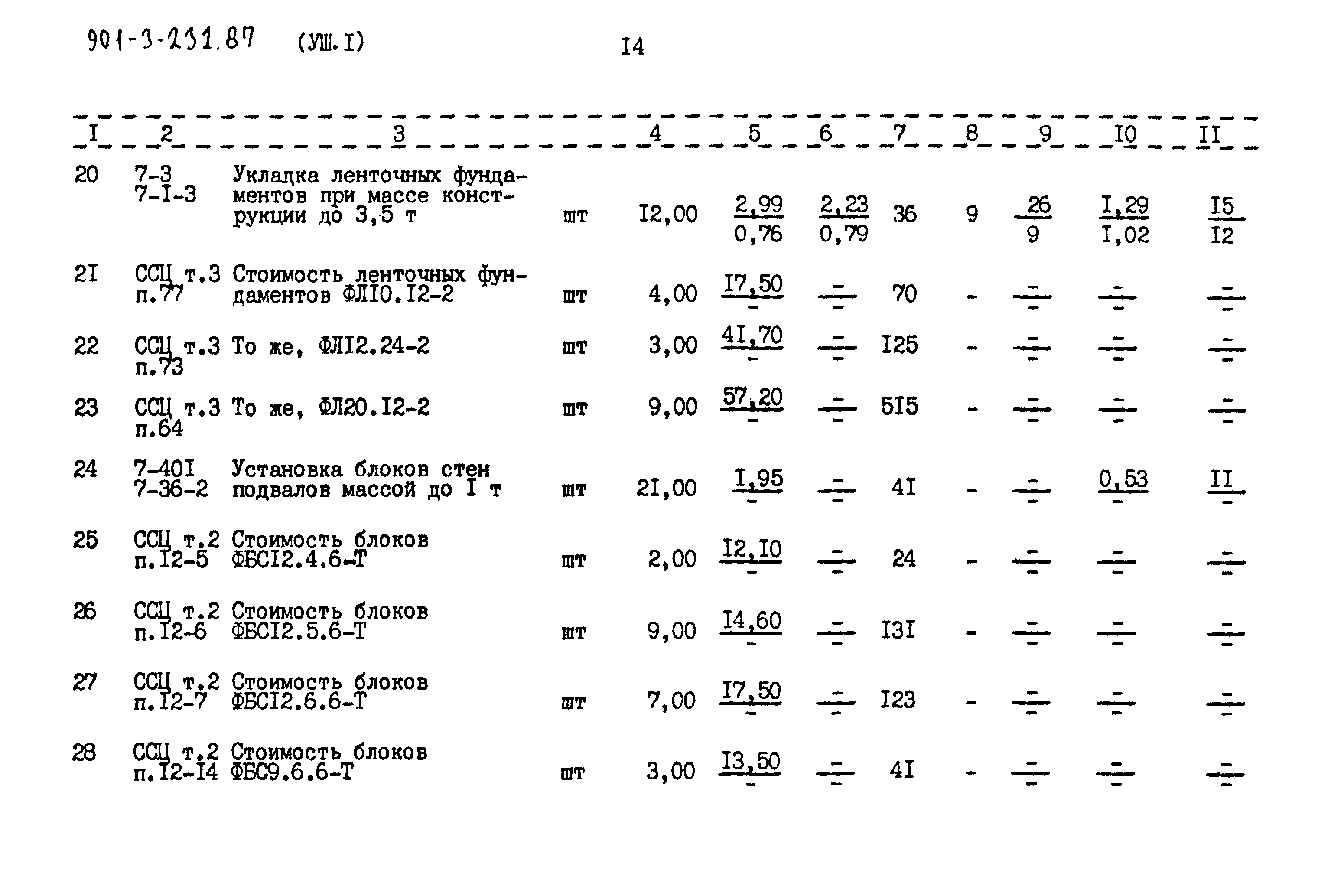 Типовой проект 901-3-232.87