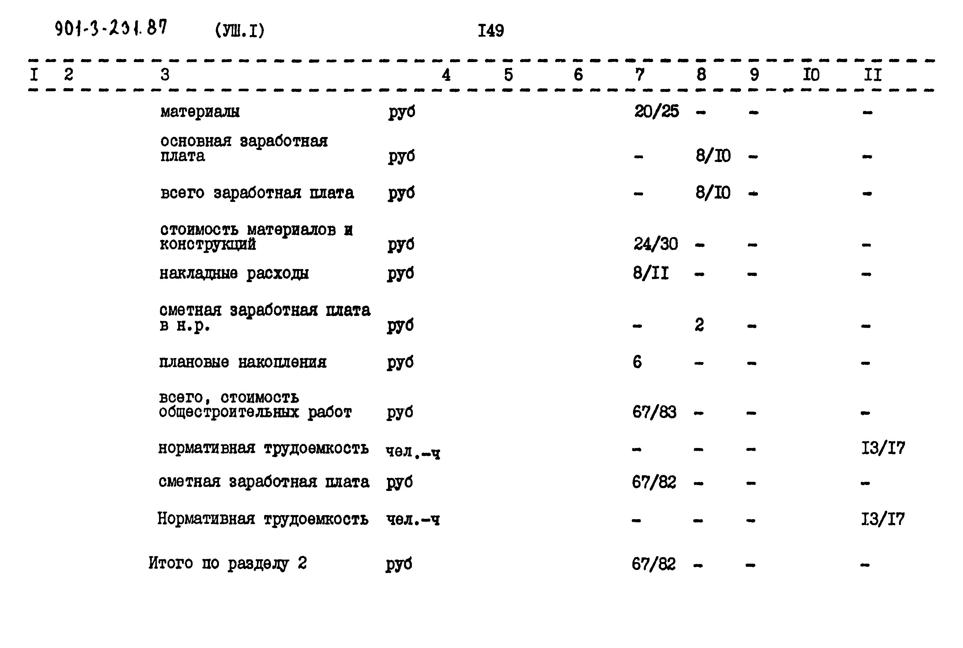 Типовой проект 901-3-232.87
