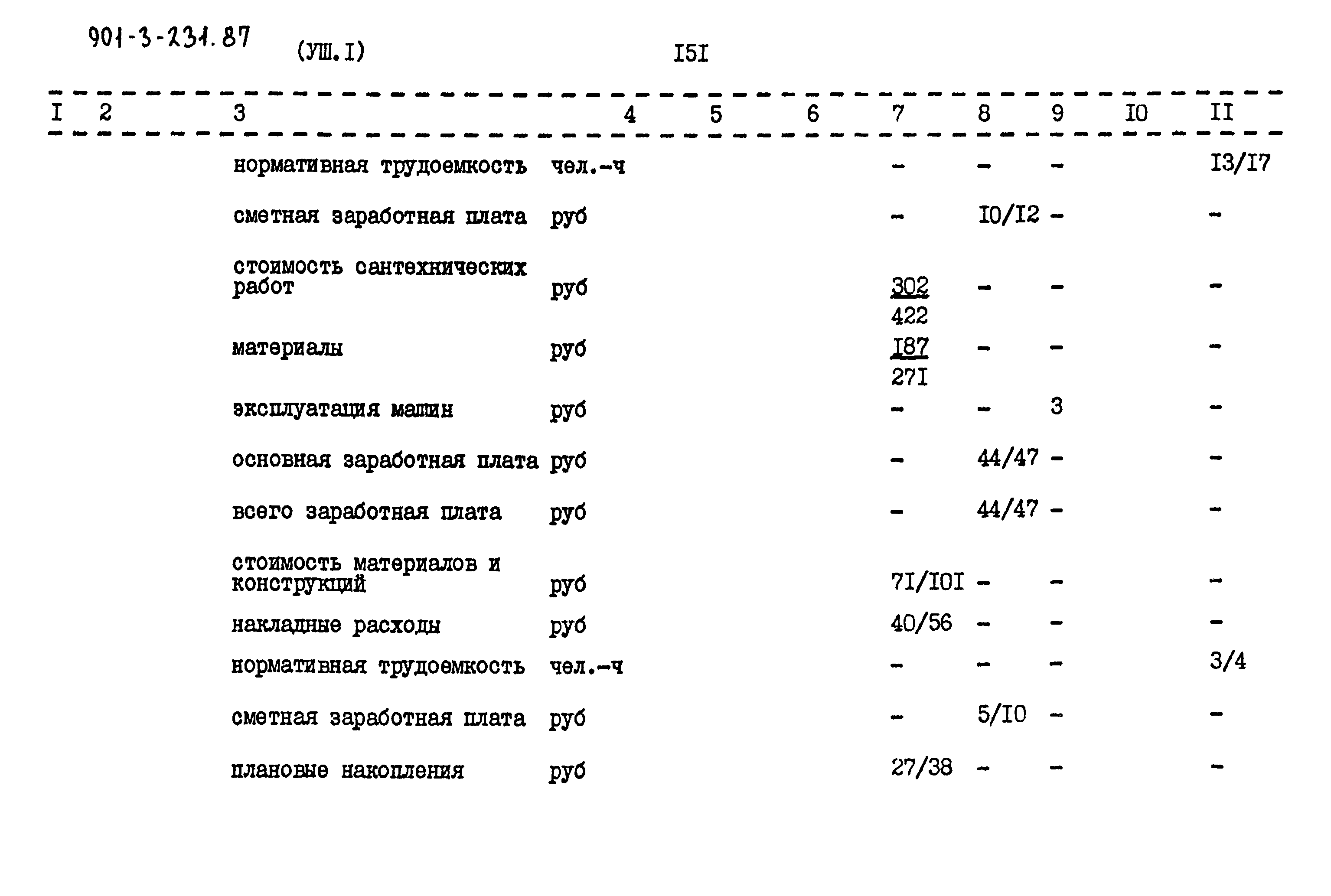 Типовой проект 901-3-232.87
