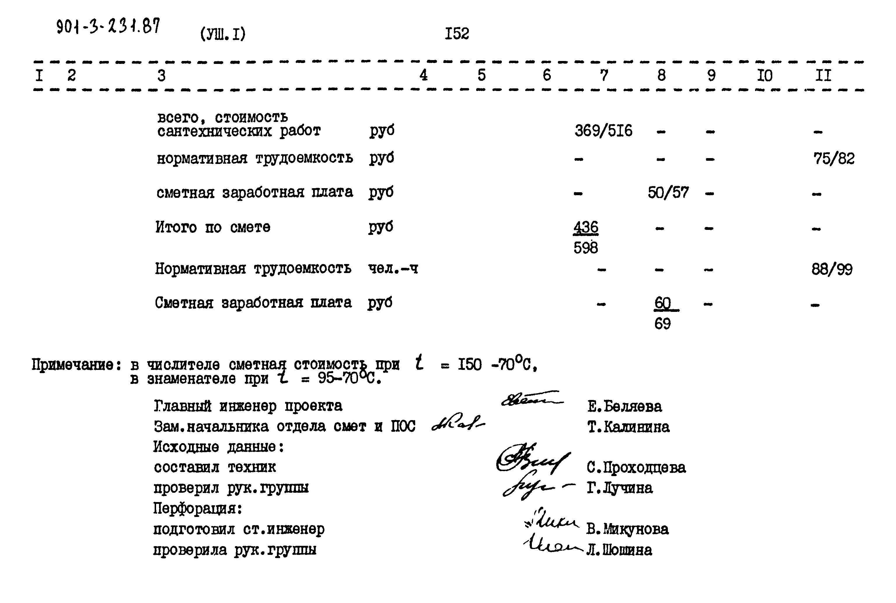 Типовой проект 901-3-232.87