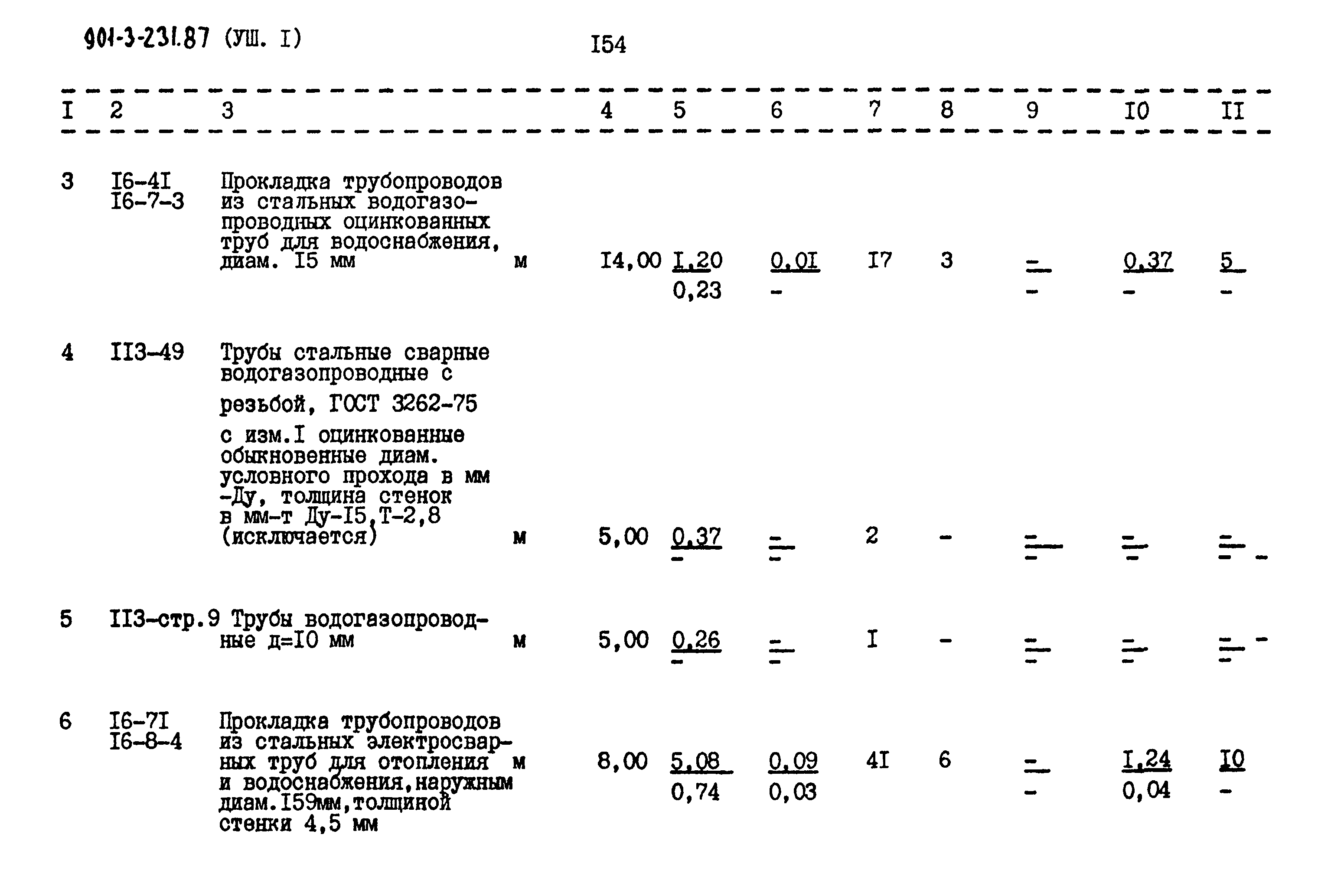 Типовой проект 901-3-232.87