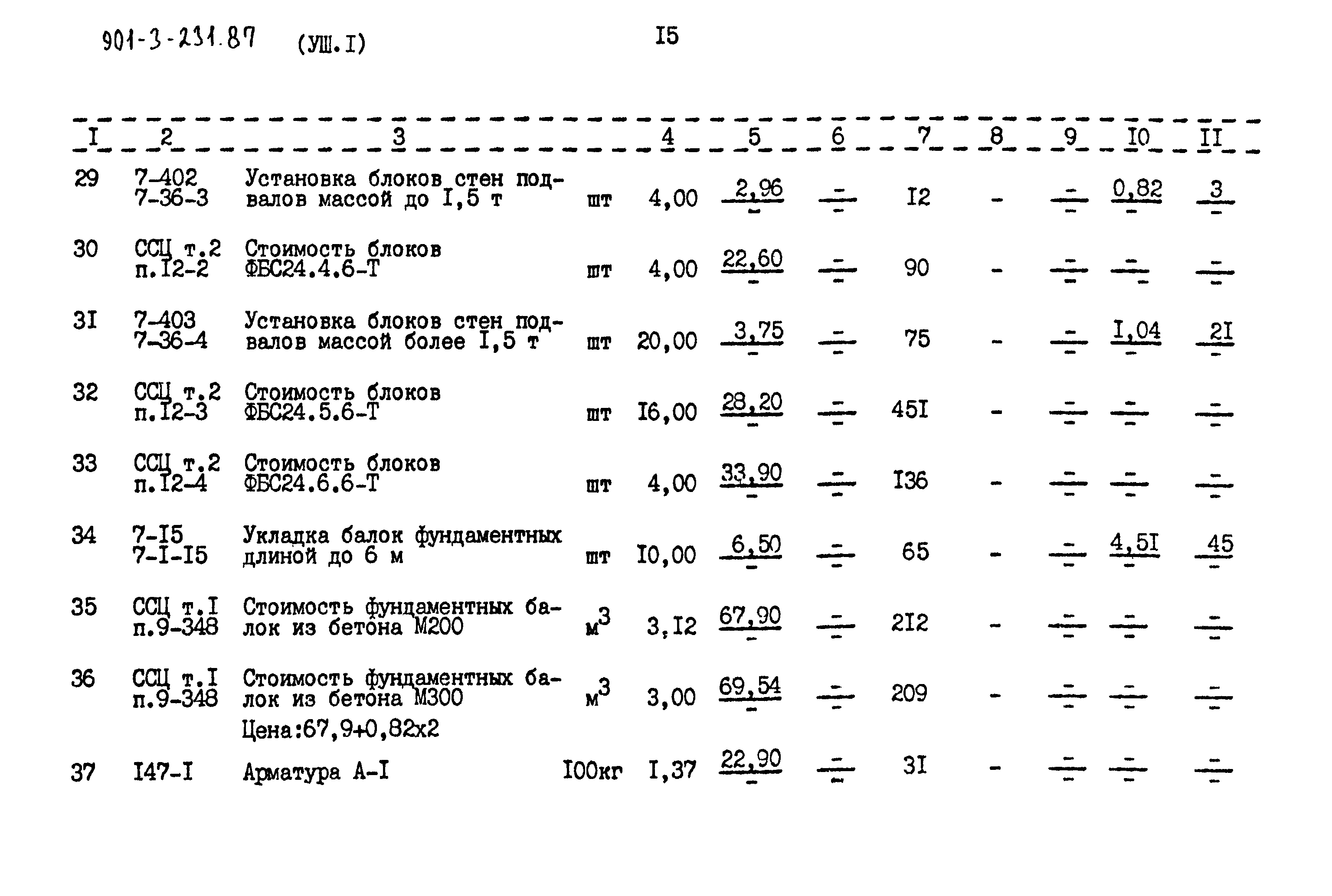 Типовой проект 901-3-232.87