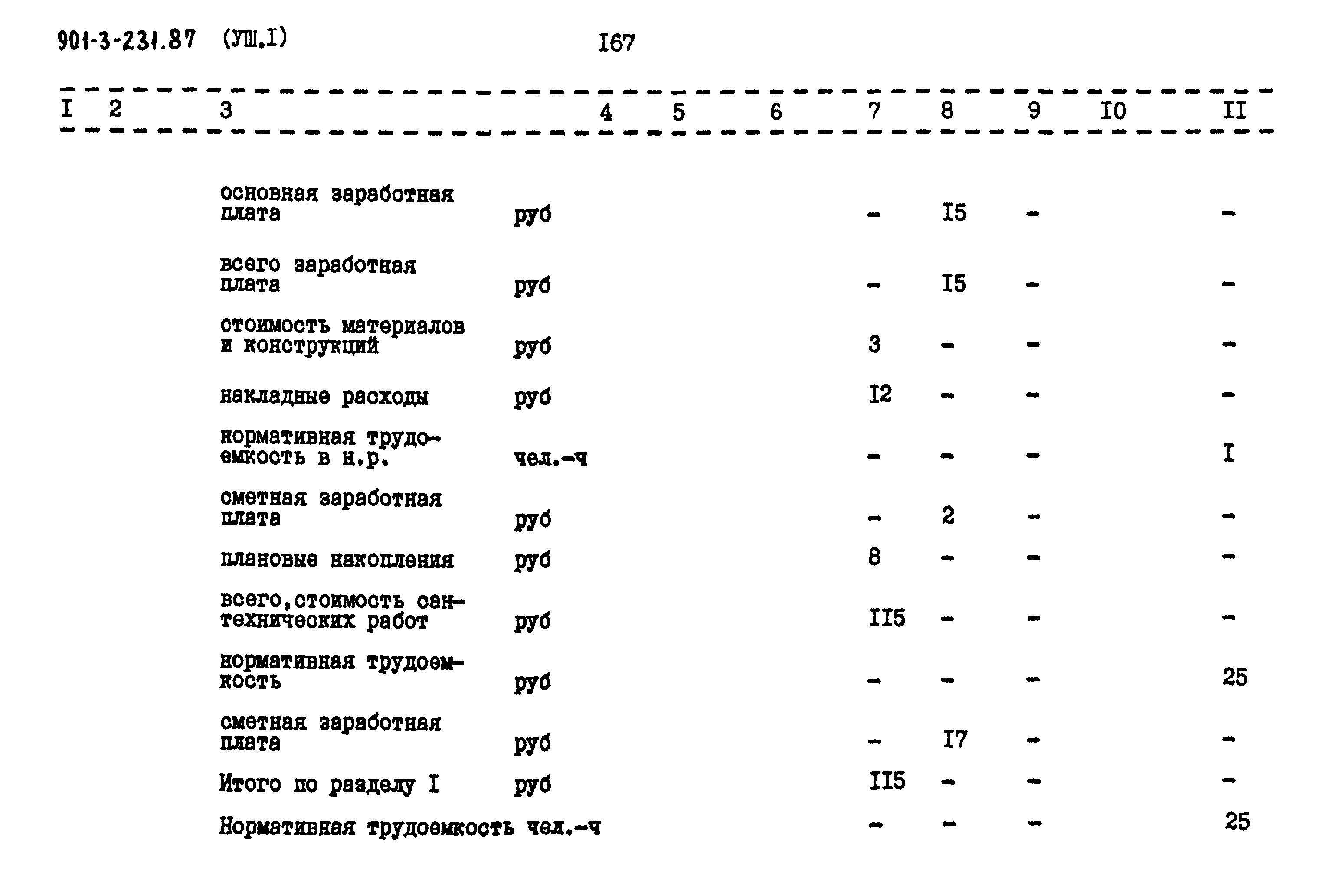 Типовой проект 901-3-232.87