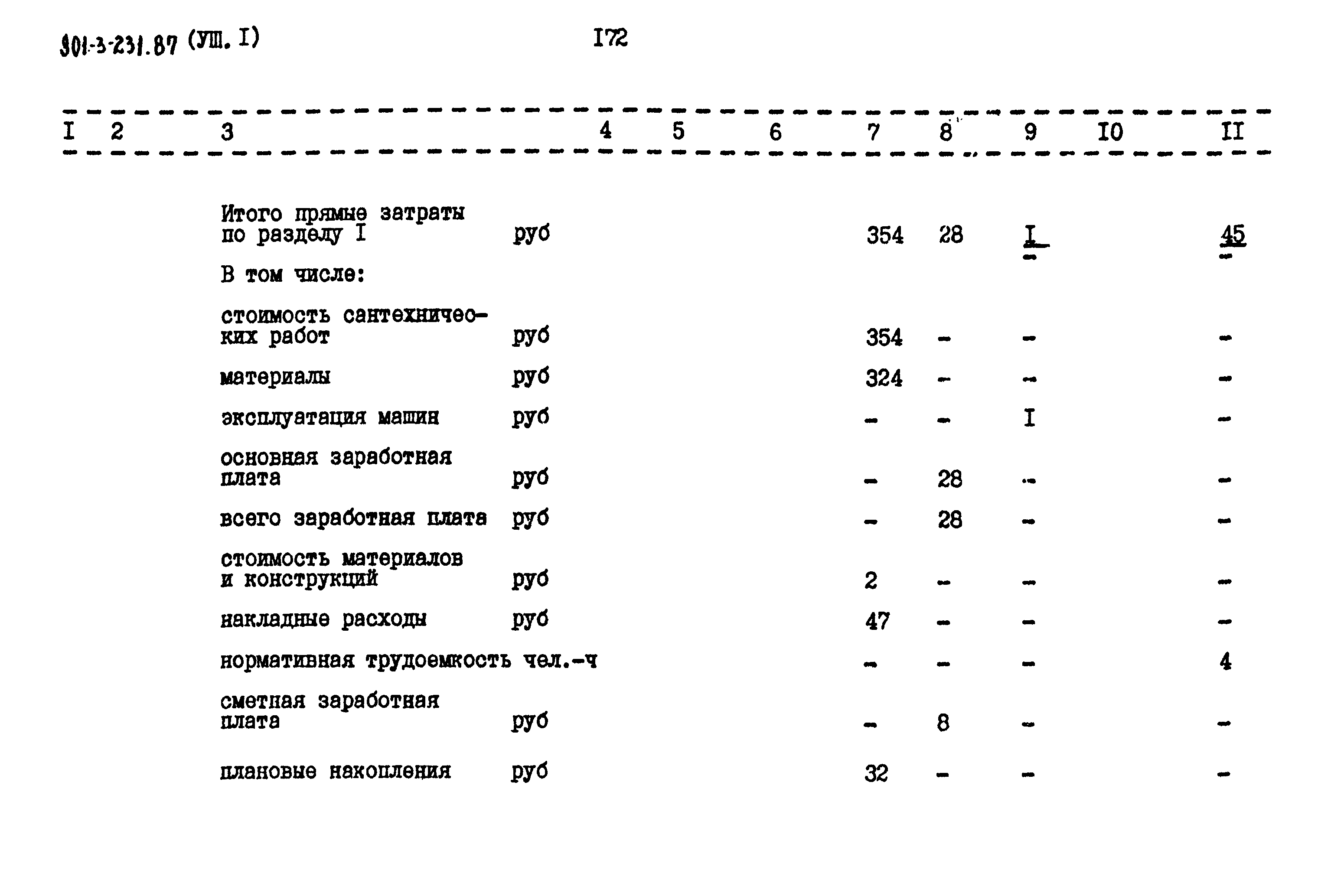 Типовой проект 901-3-232.87