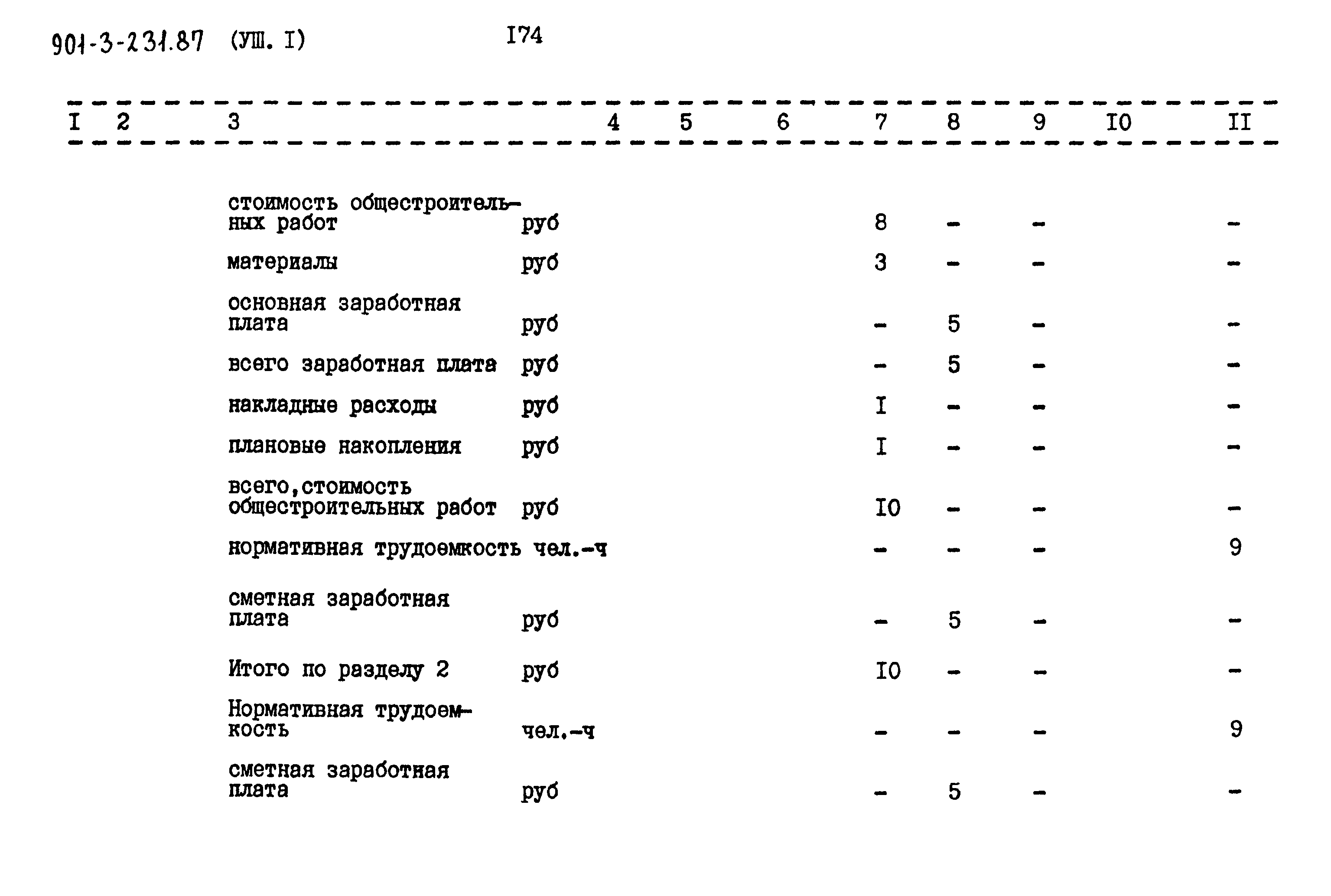 Типовой проект 901-3-232.87