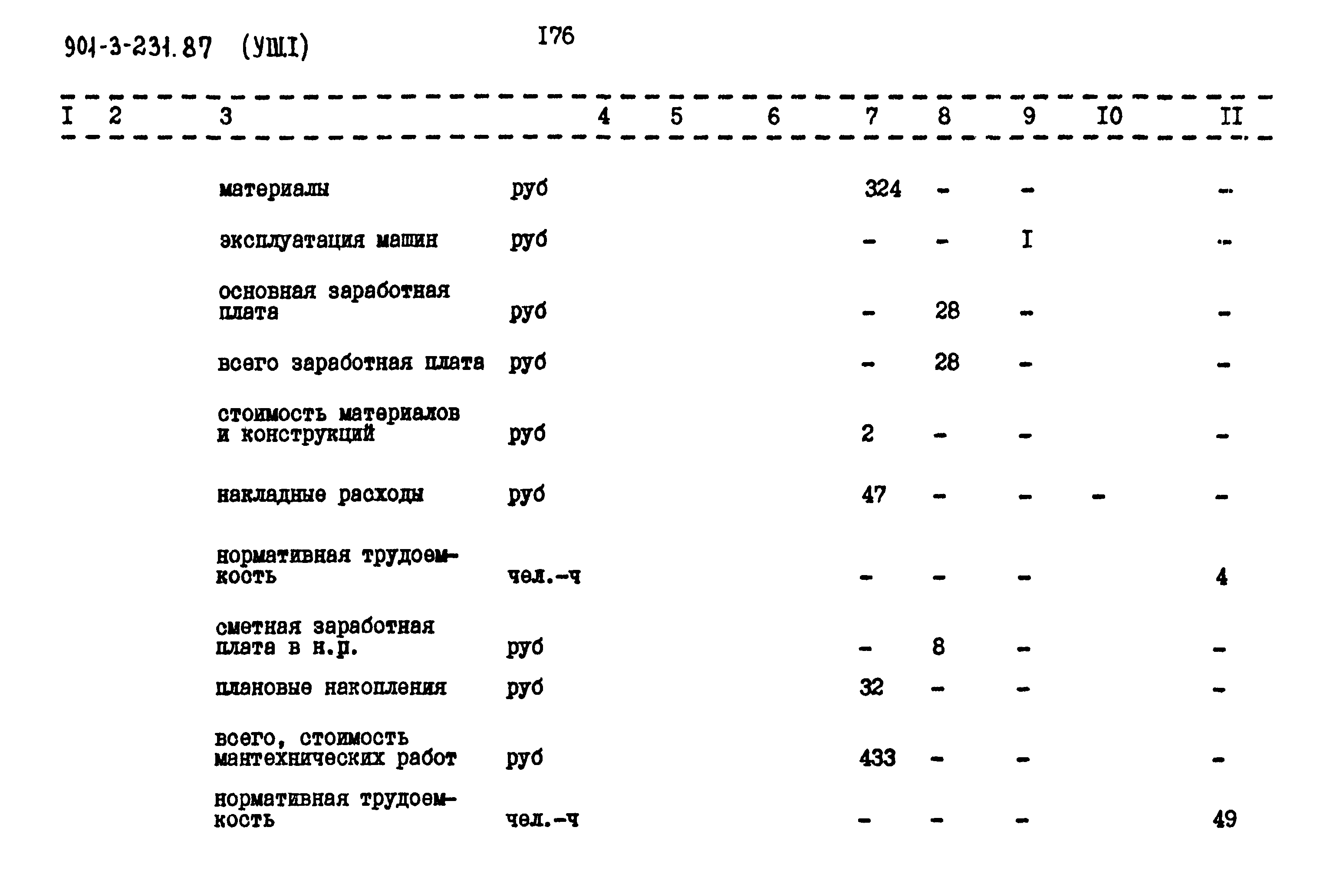 Типовой проект 901-3-232.87
