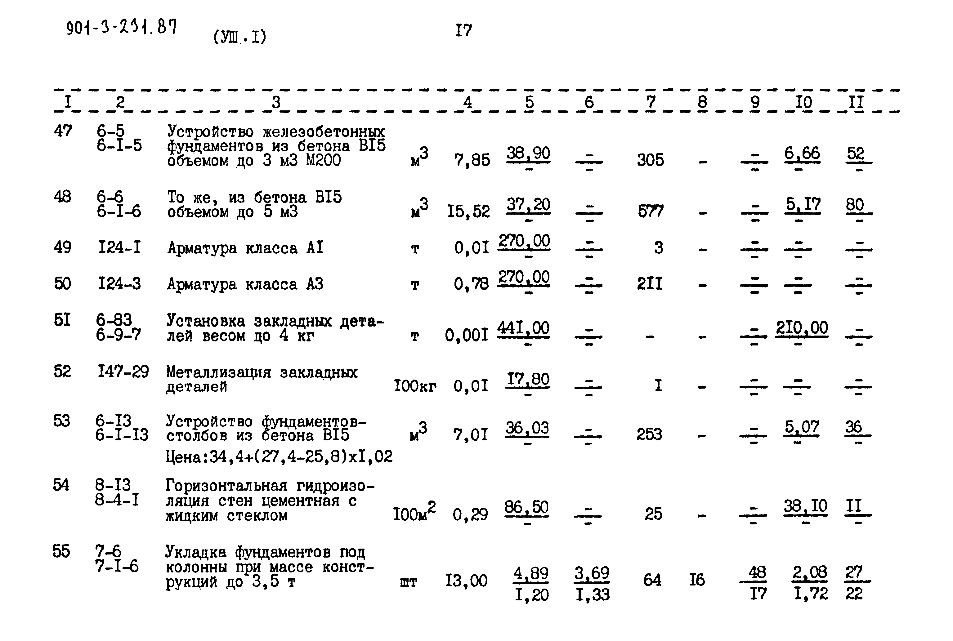 Типовой проект 901-3-232.87
