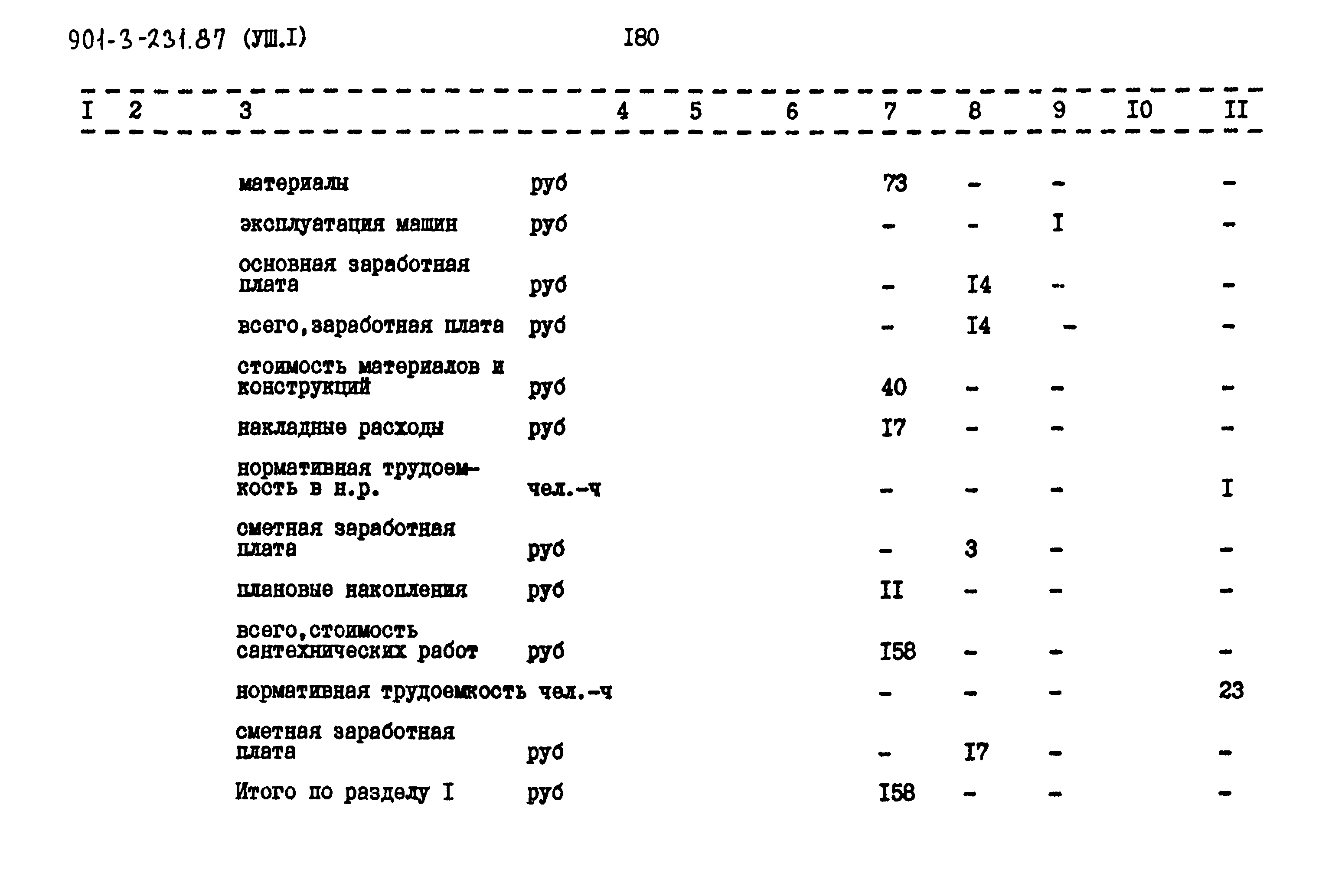 Типовой проект 901-3-232.87