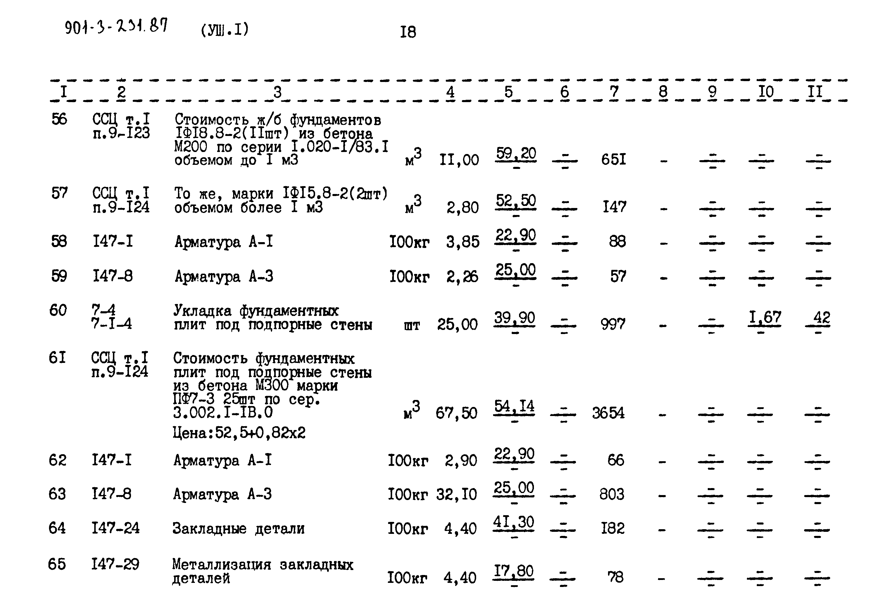 Типовой проект 901-3-232.87