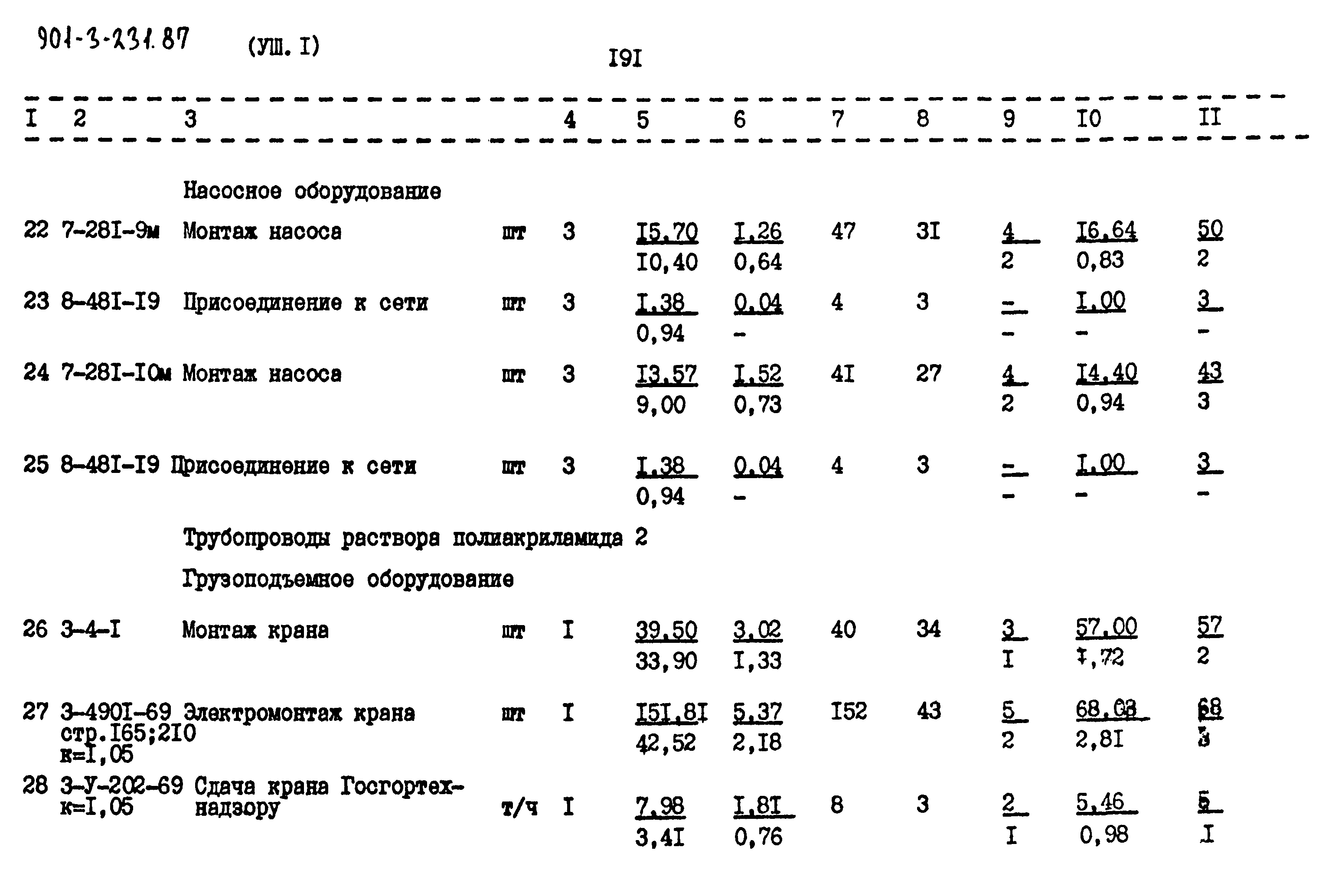 Типовой проект 901-3-232.87