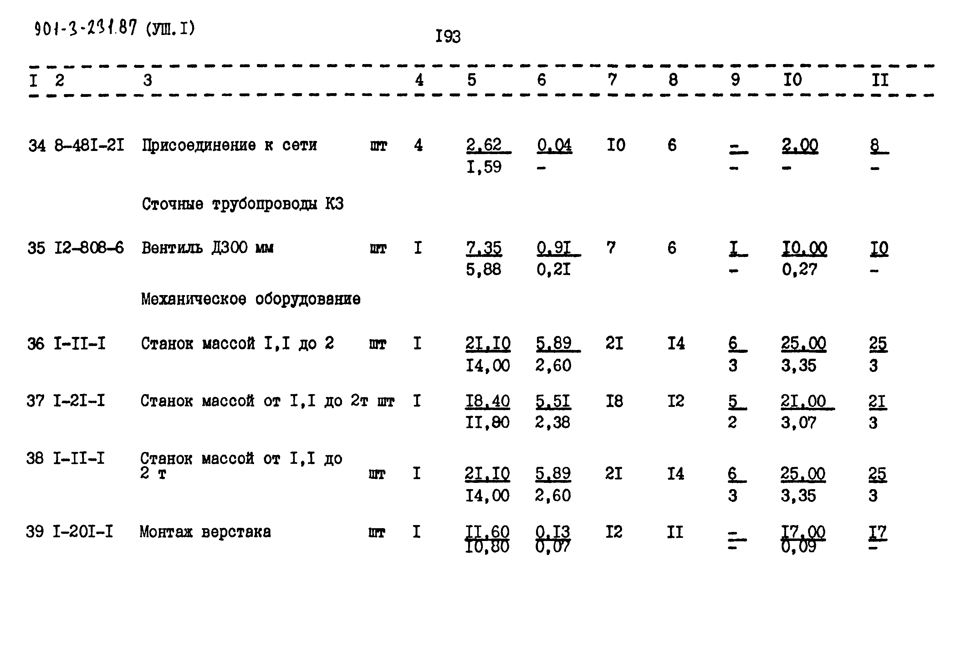 Типовой проект 901-3-232.87
