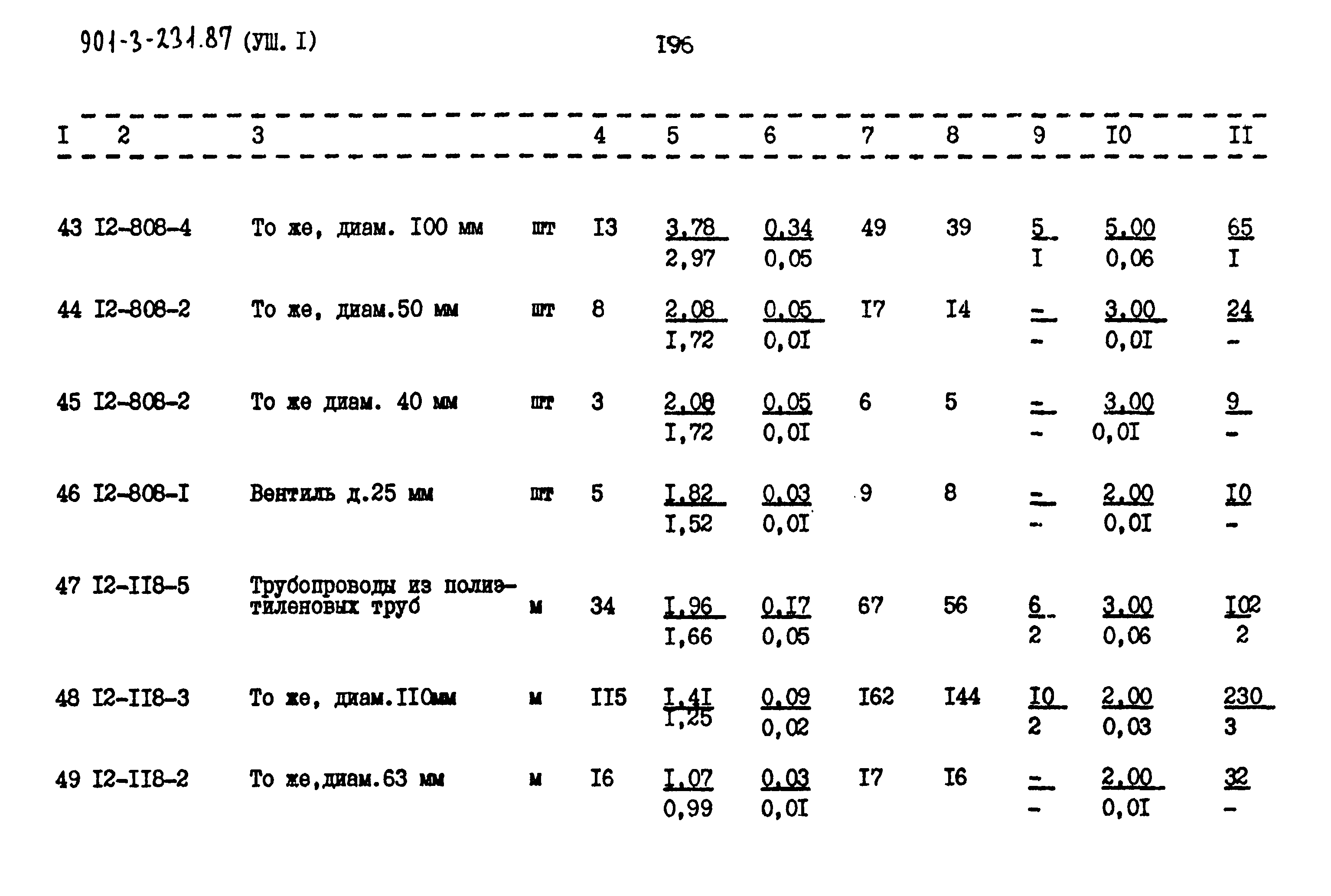 Типовой проект 901-3-232.87