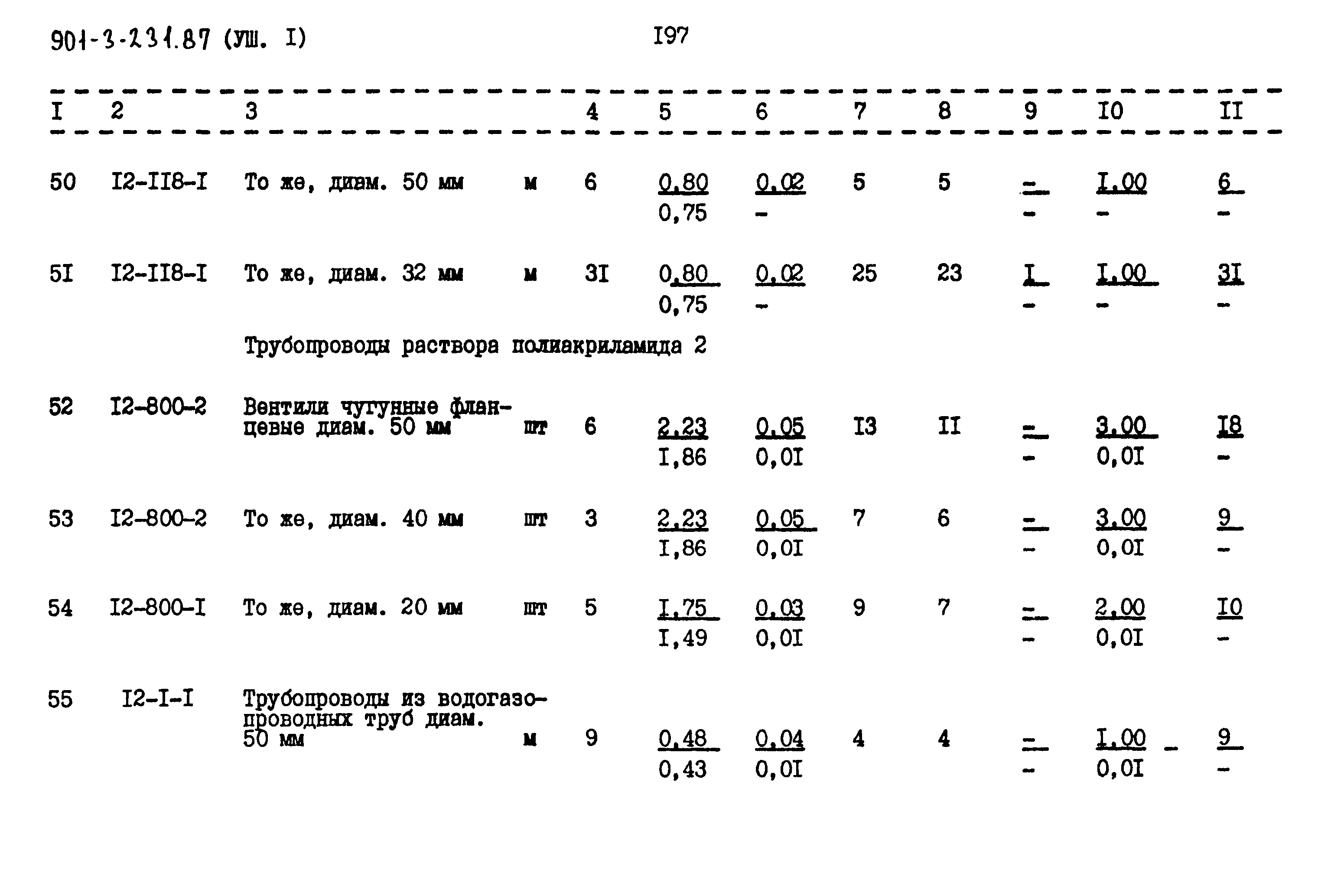 Типовой проект 901-3-232.87