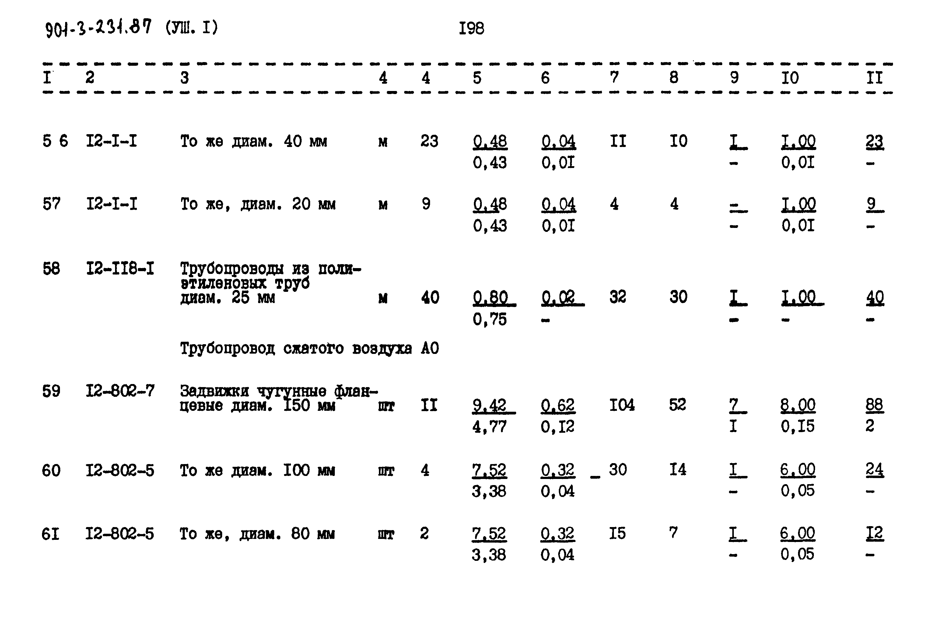Типовой проект 901-3-232.87