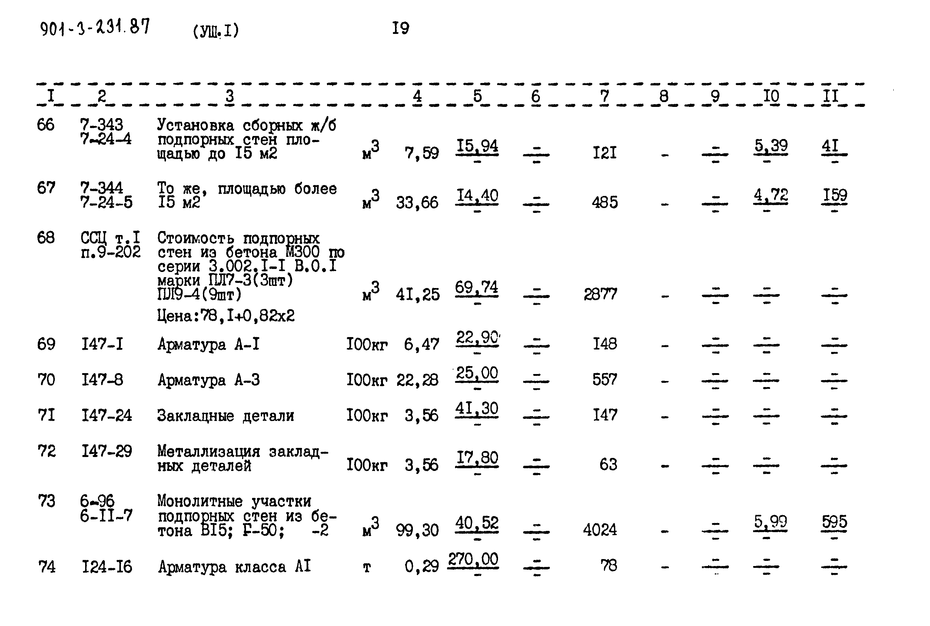 Типовой проект 901-3-232.87