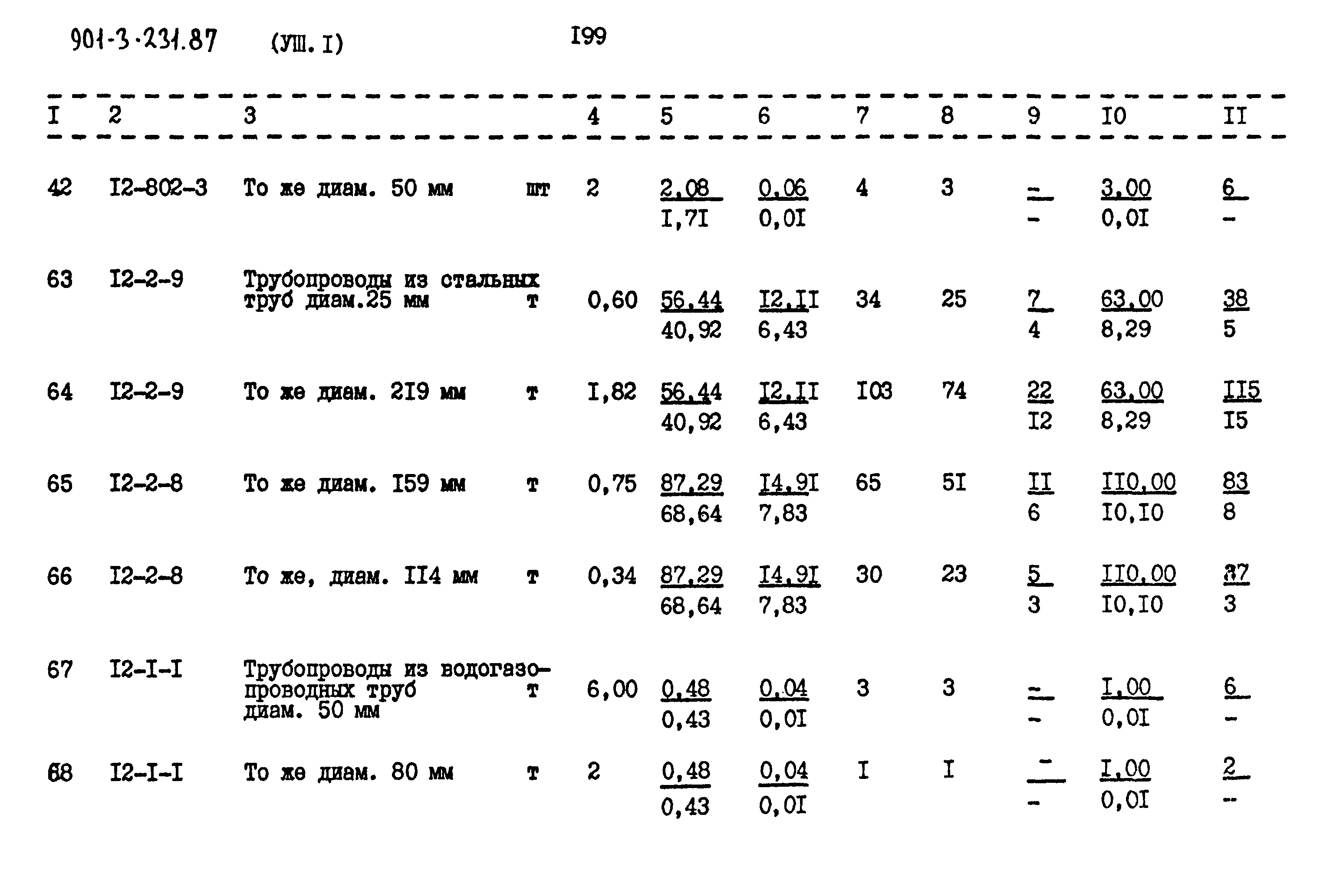 Типовой проект 901-3-232.87